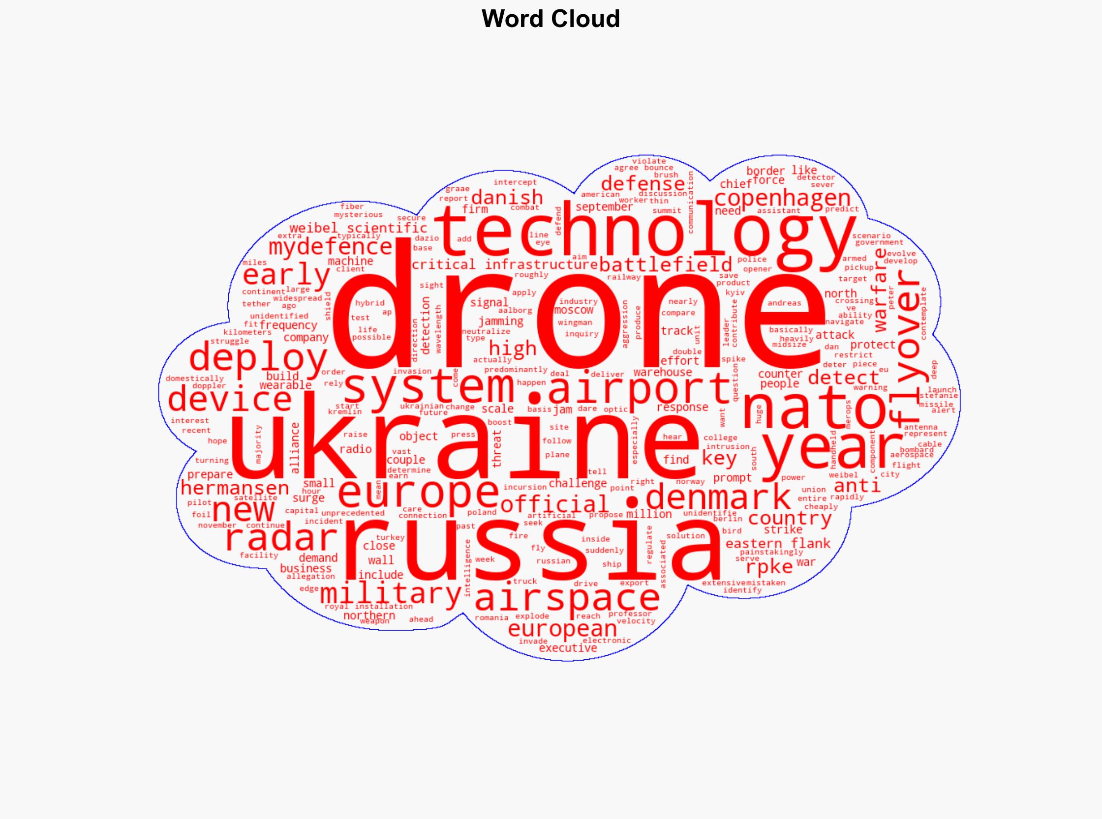 How Europe's private drone industry eyes opportunity as NATO strengthens defense - ABC News - Image 1
