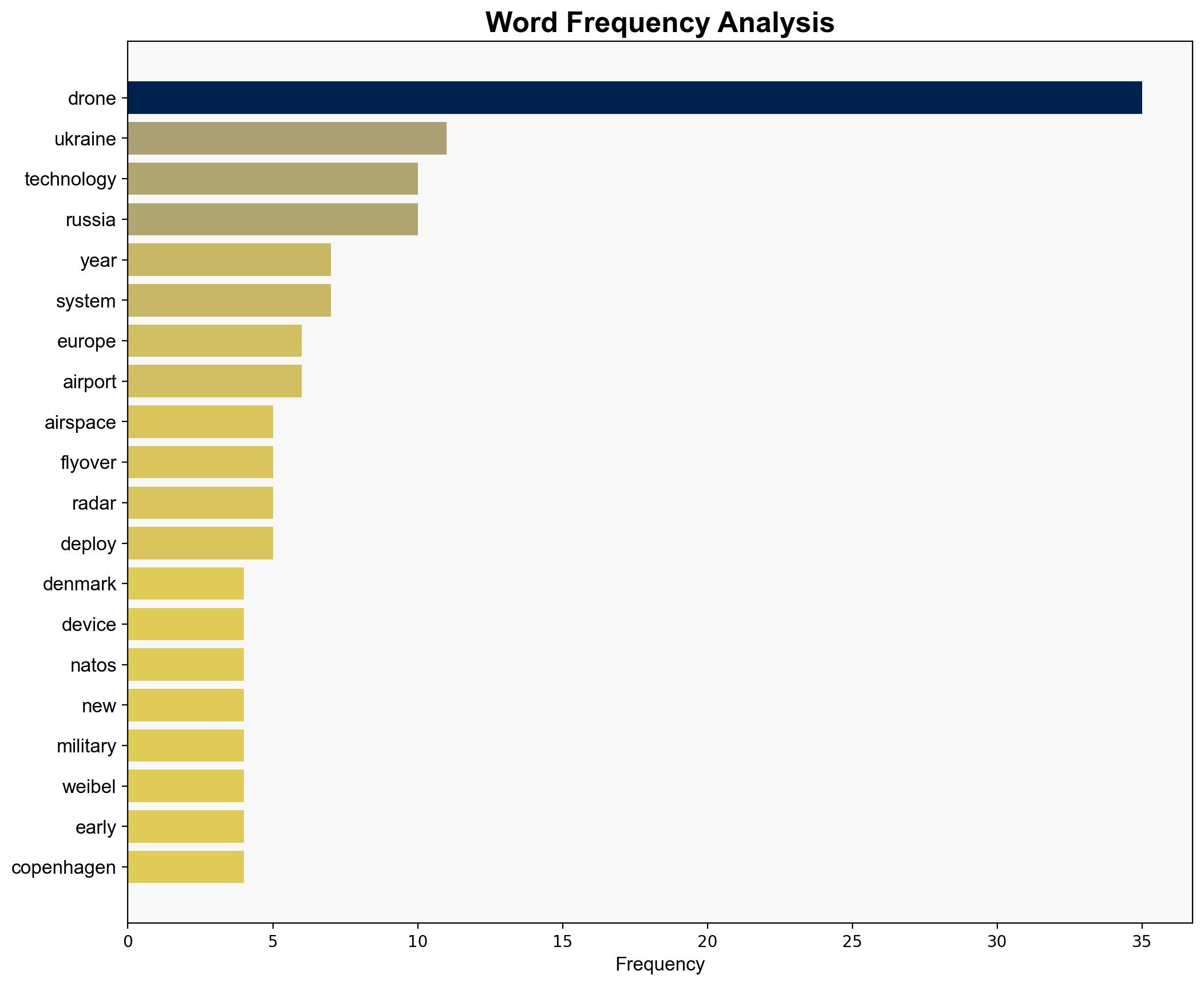 How Europe's private drone industry eyes opportunity as NATO strengthens defense - ABC News - Image 3
