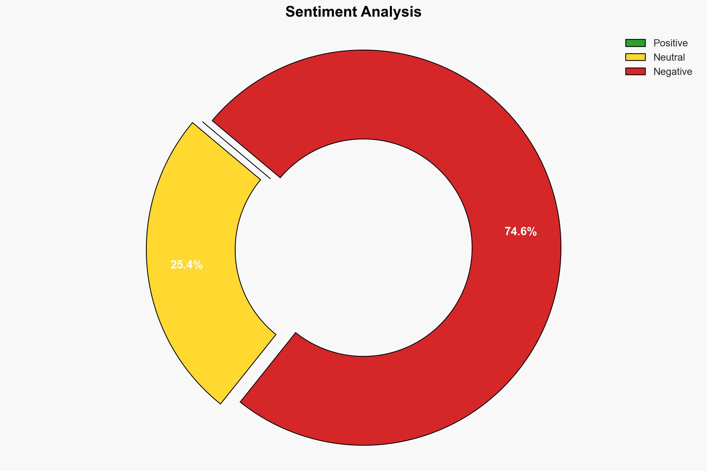 How Global Power Shifts are Playing out in the Red Sea Region of the Mideast - Image 2