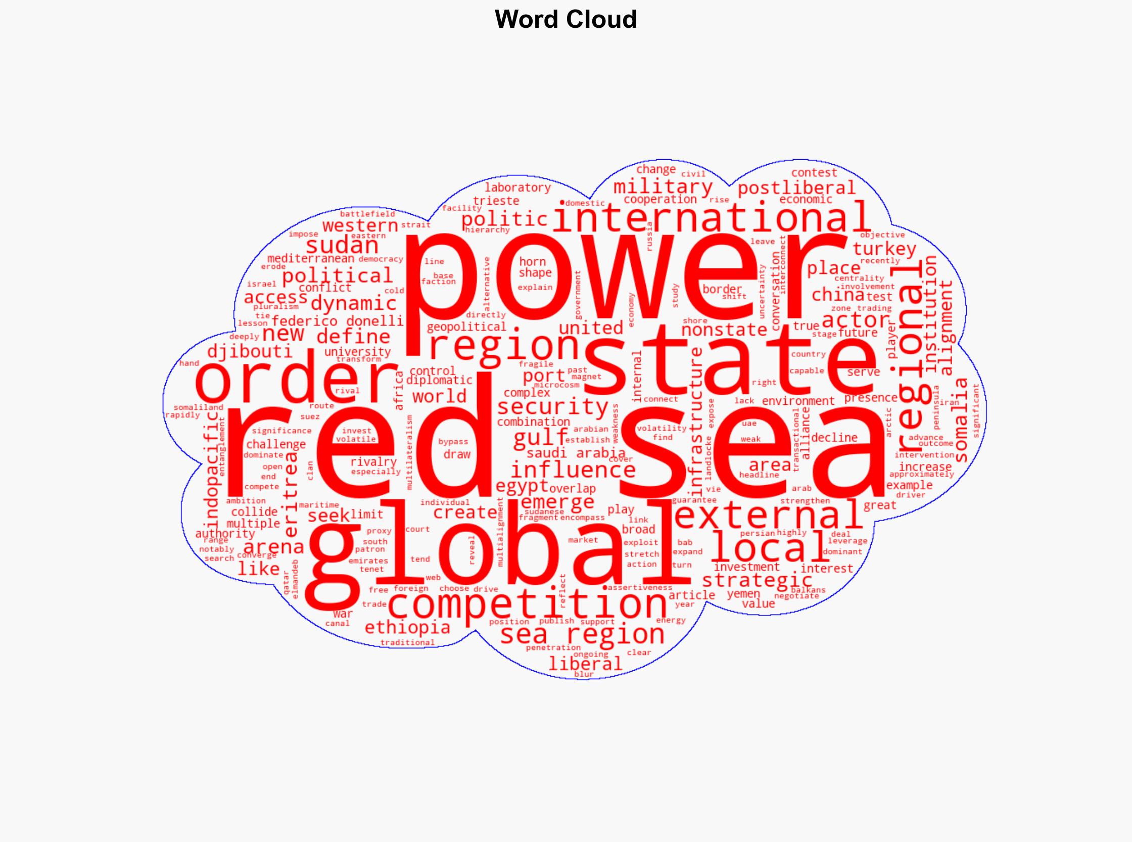 How Global Power Shifts are Playing out in the Red Sea Region of the Mideast - Image 1