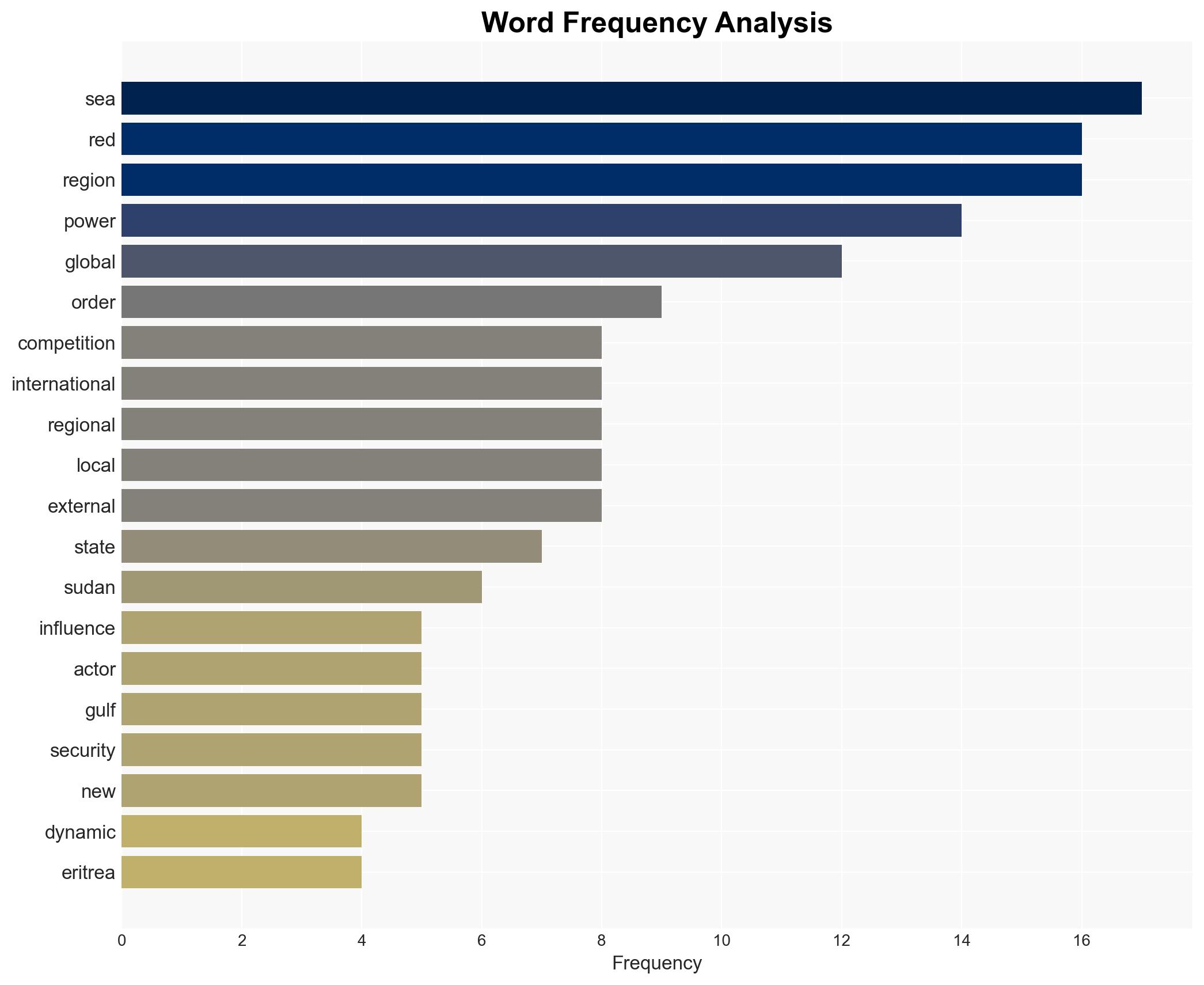 How Global Power Shifts are Playing out in the Red Sea Region of the Mideast - Image 3