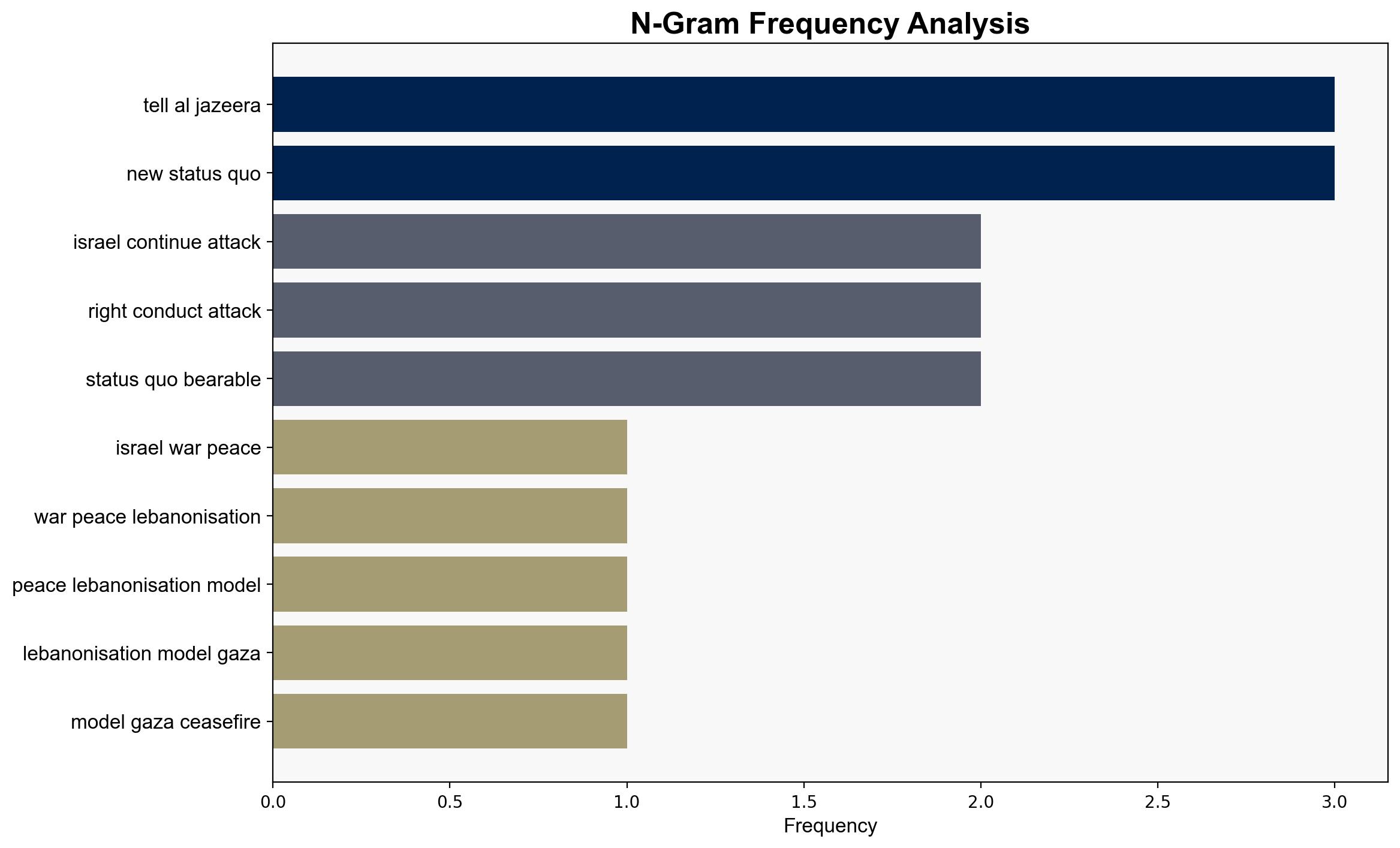 How Israel is using no war no peace Lebanonisation model in Gaza - Al Jazeera English - Image 4