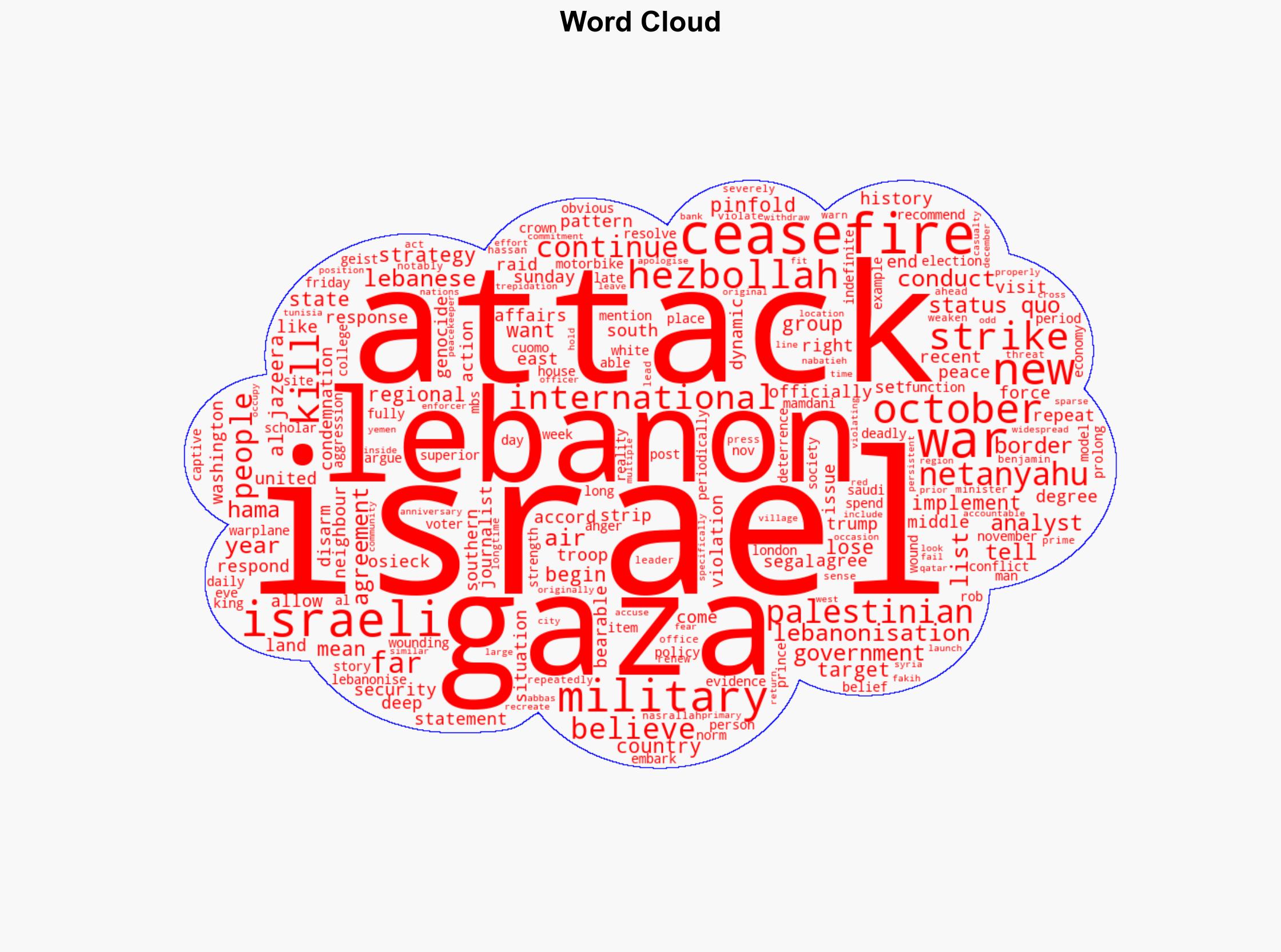 How Israel is using no war no peace Lebanonisation model in Gaza - Al Jazeera English - Image 1