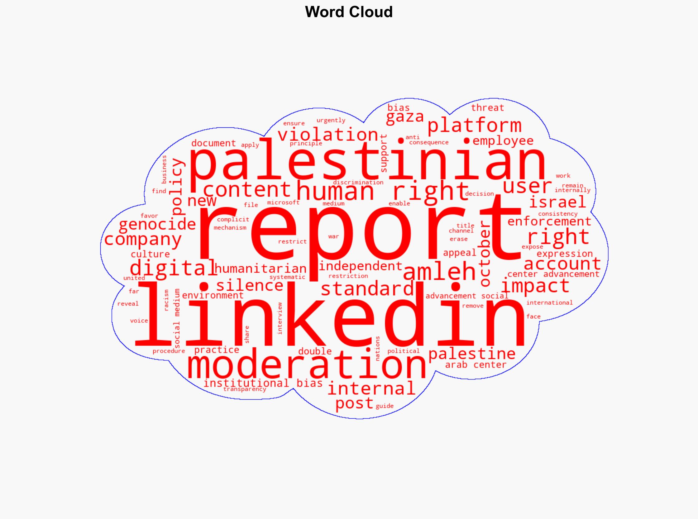 How LinkedIns Biased Moderation Erases Voices During Gaza Genocide - Activistpost.com - Image 1