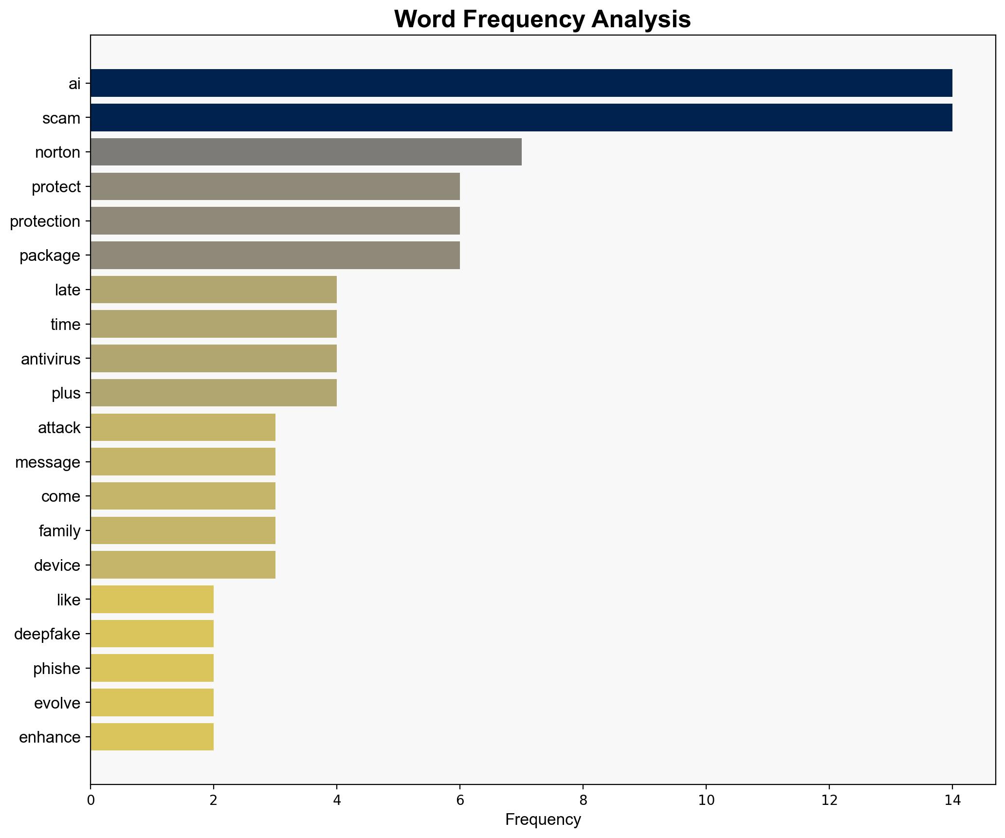 How Norton is helping to block the latest AI scams - PCWorld - Image 3