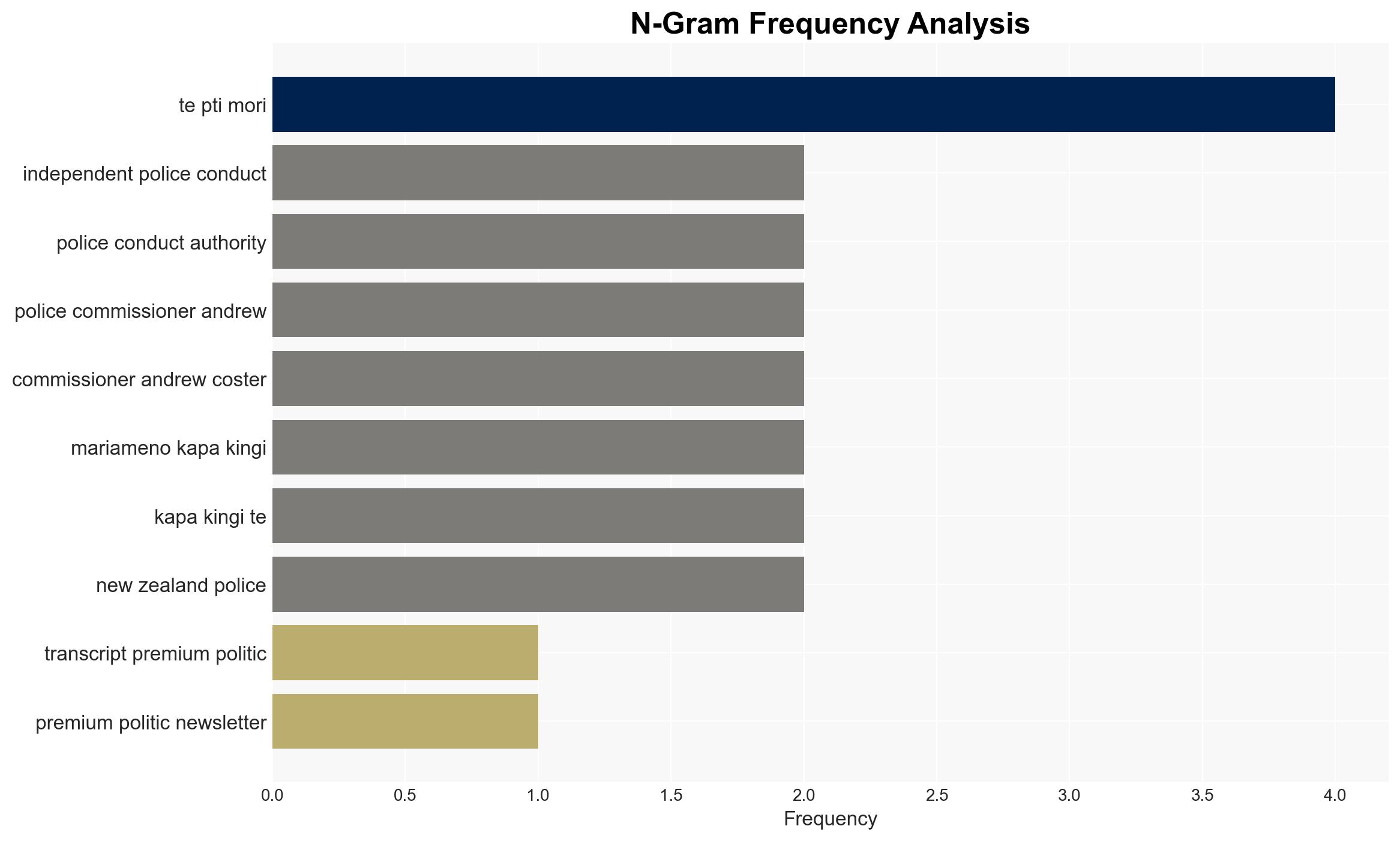 How Police groupthink contributed to Jevon McSkimming scandal Audrey Young - New Zealand Herald - Image 4