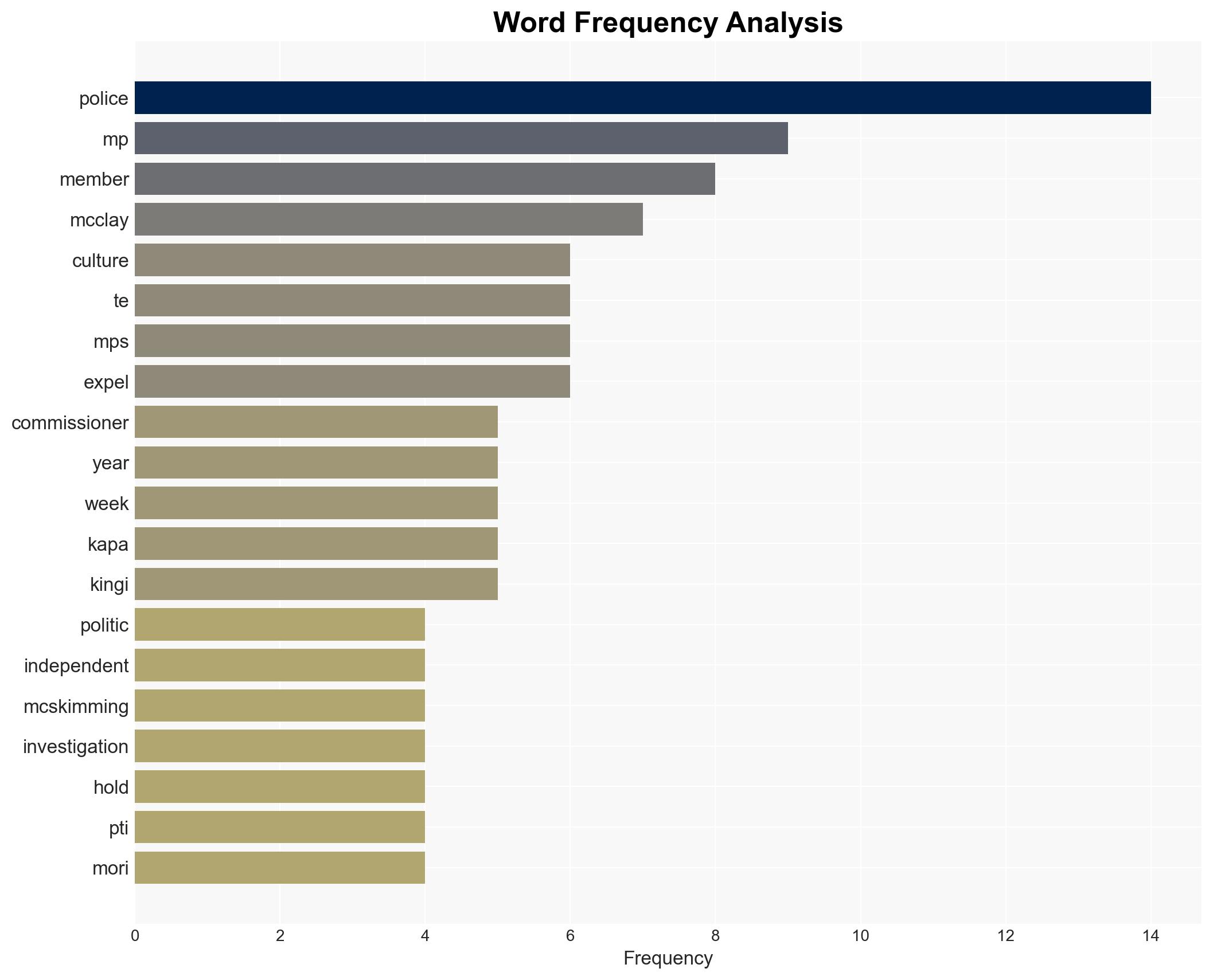 How Police groupthink contributed to Jevon McSkimming scandal Audrey Young - New Zealand Herald - Image 3