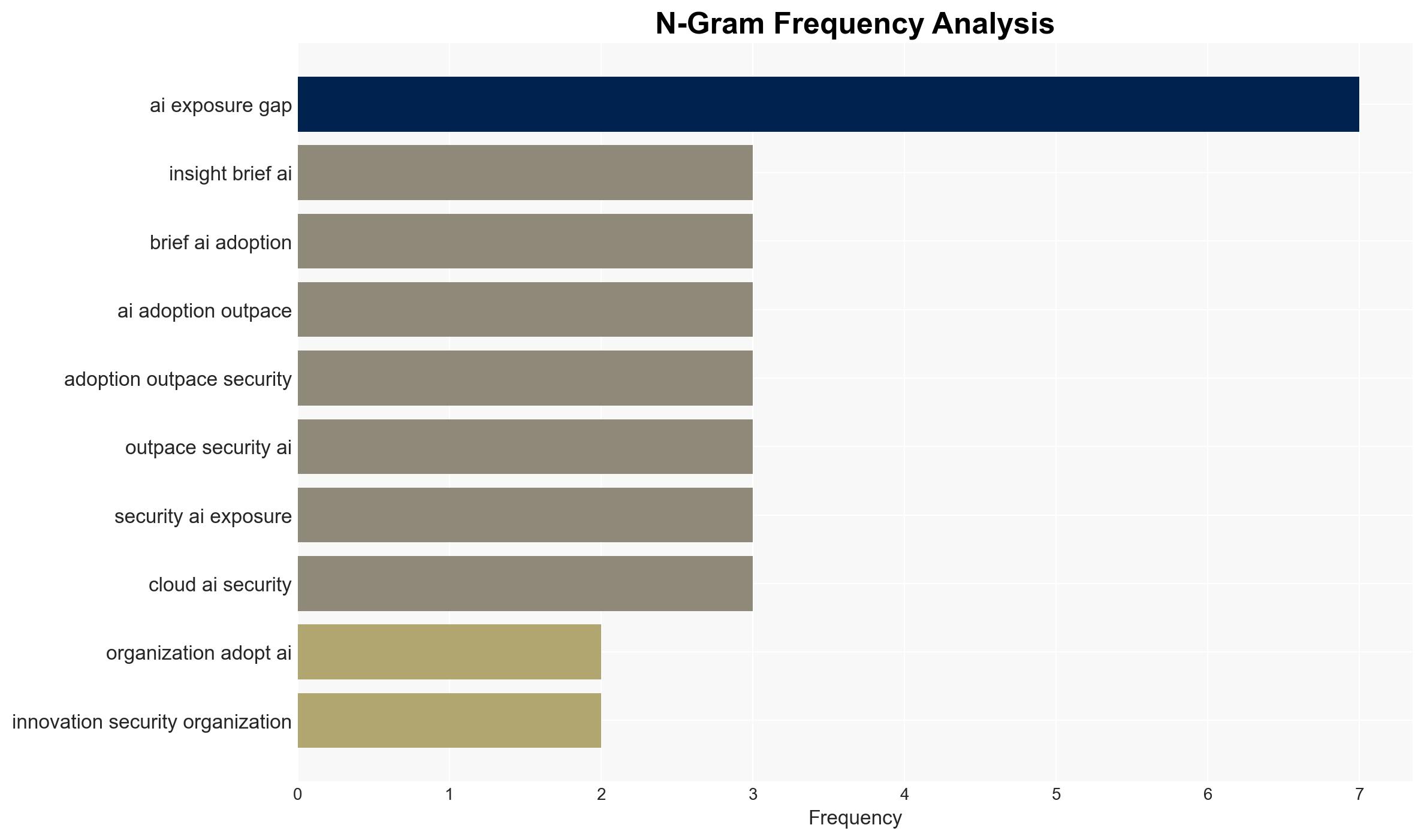How Rapid AI Adoption Is Creating an Exposure Gap - Tenable.com - Image 4