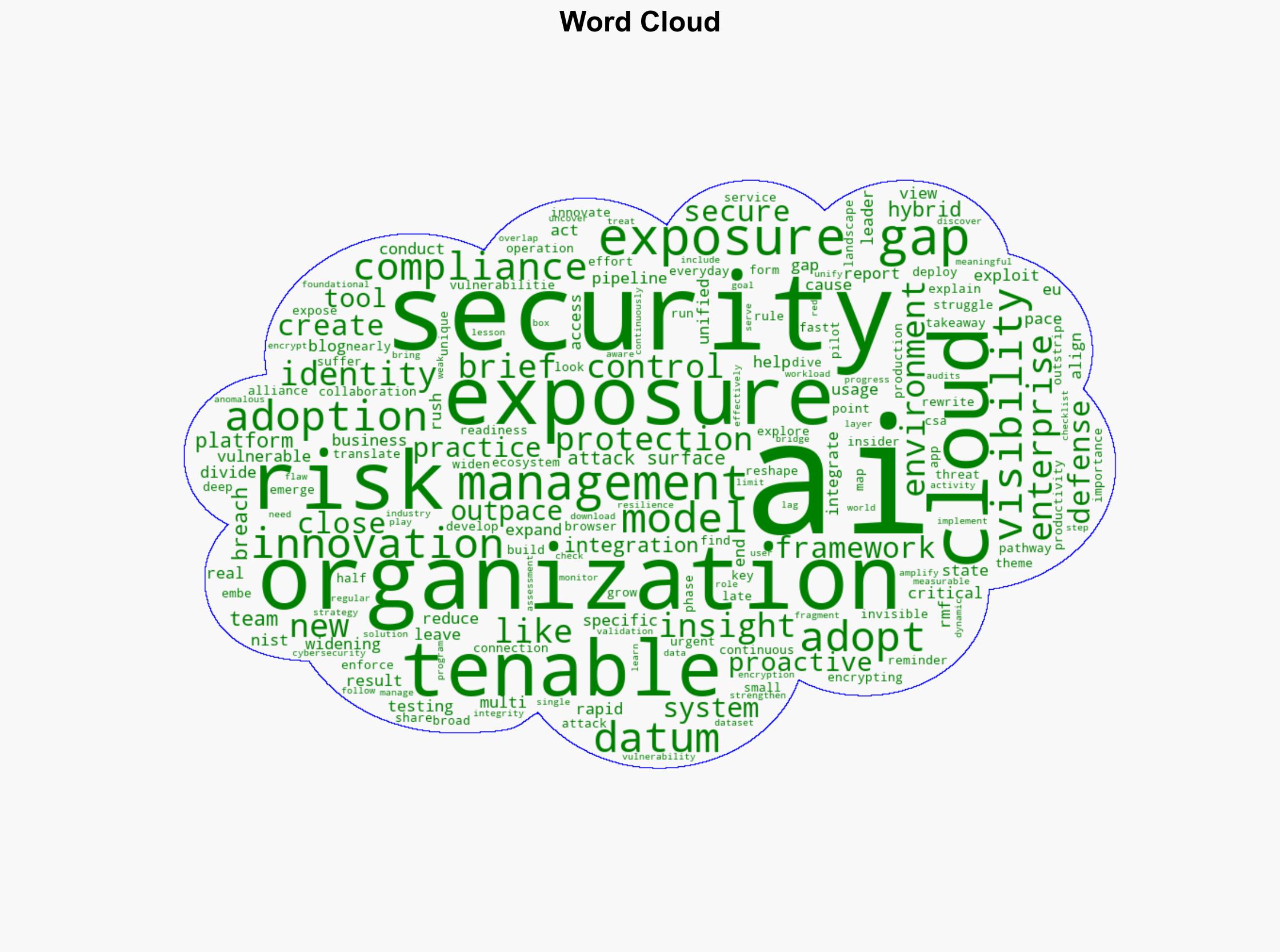 How Rapid AI Adoption Is Creating an Exposure Gap - Tenable.com - Image 1