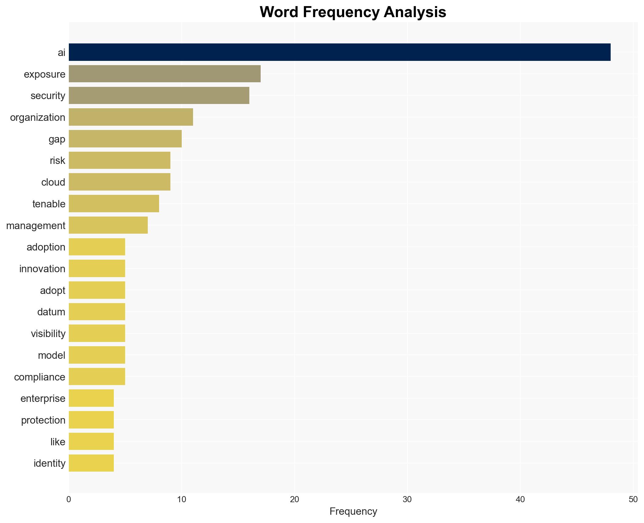 How Rapid AI Adoption Is Creating an Exposure Gap - Tenable.com - Image 3