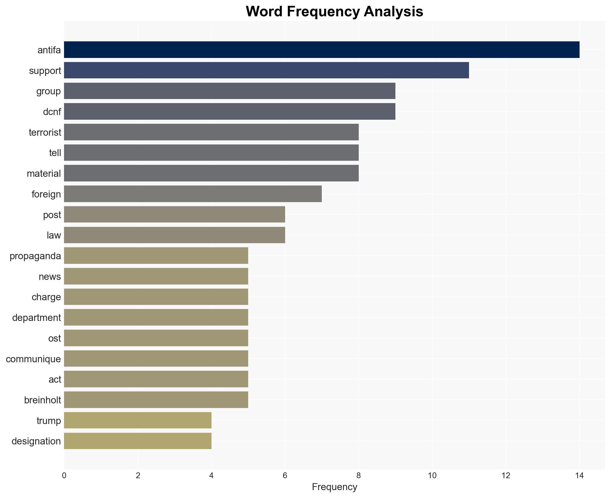 How Trumps Antifa Terrorism Sanctions Could Throttle Its Global Support Network - Image 3