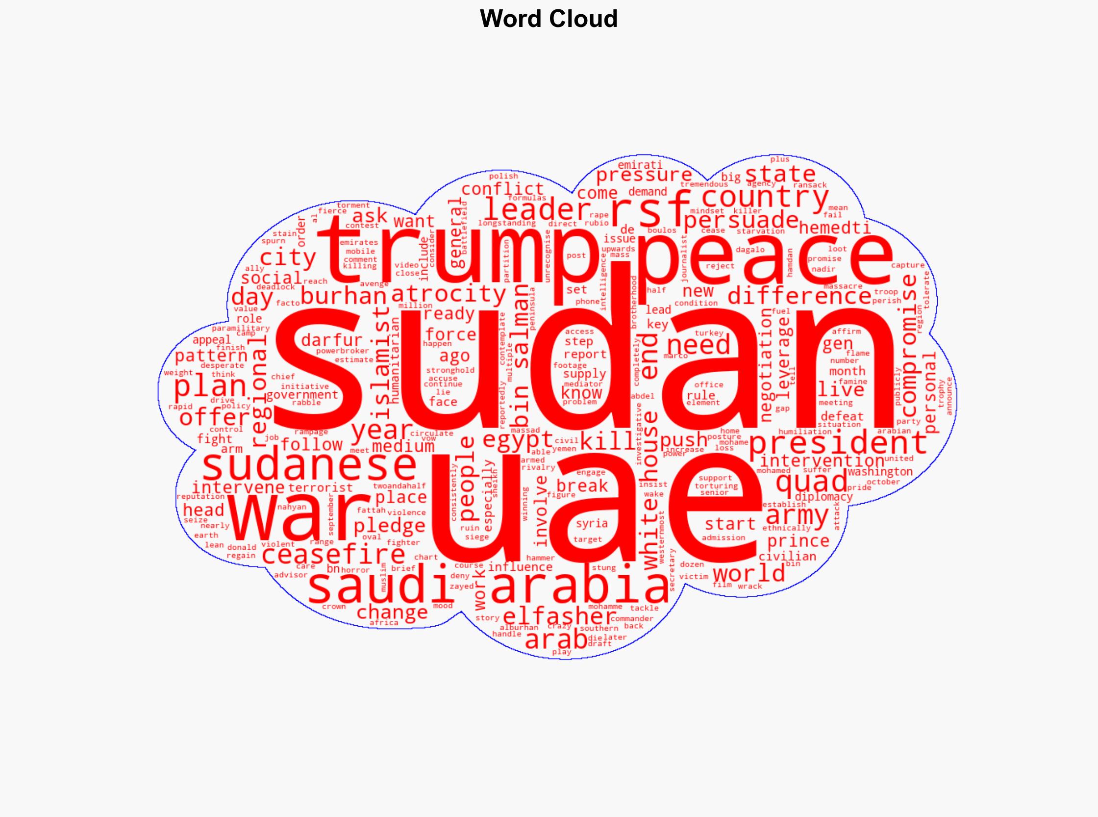 How Trump's pledge to tackle Sudan atrocities could play out - Image 1