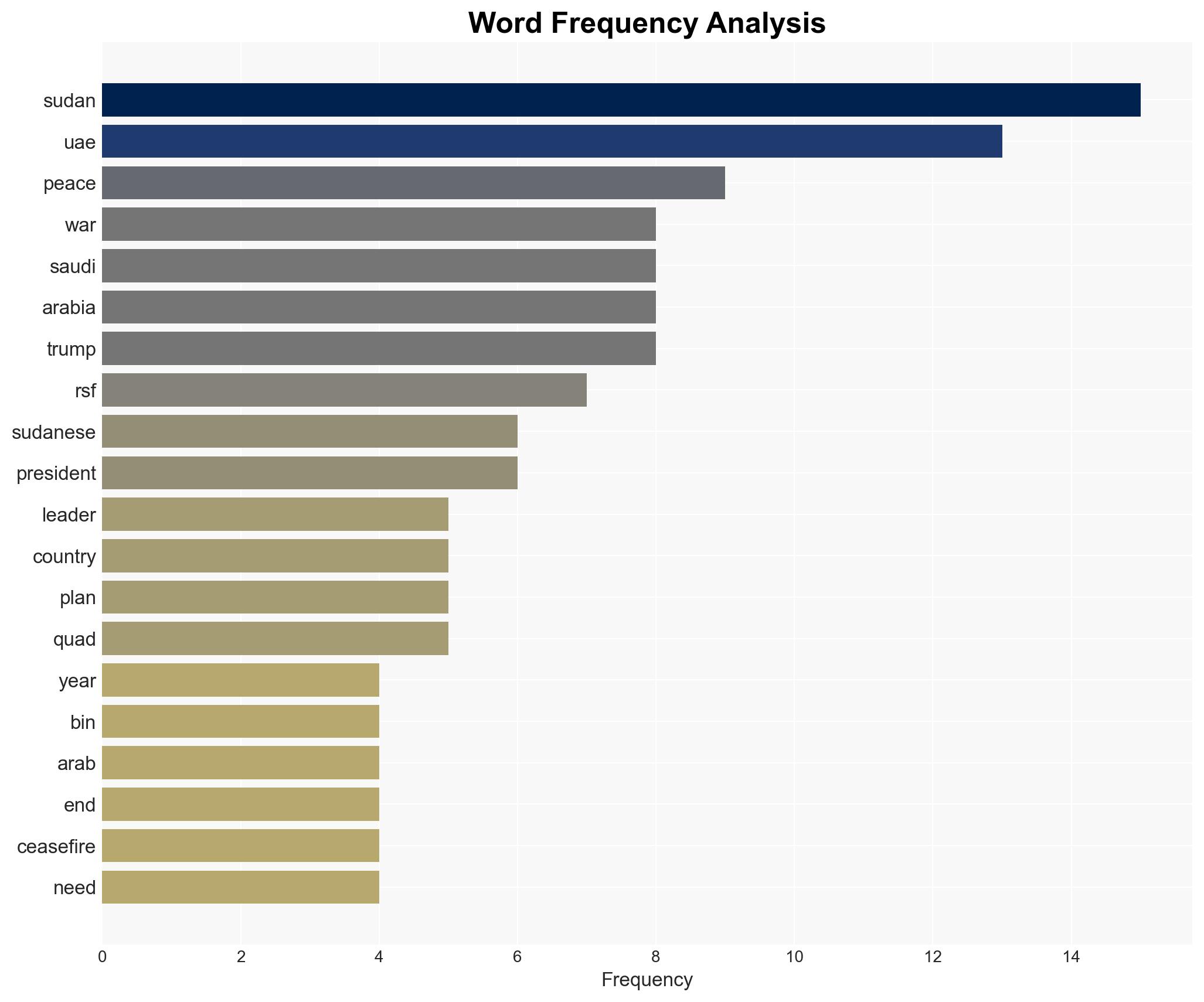 How Trump's pledge to tackle Sudan atrocities could play out - Image 3