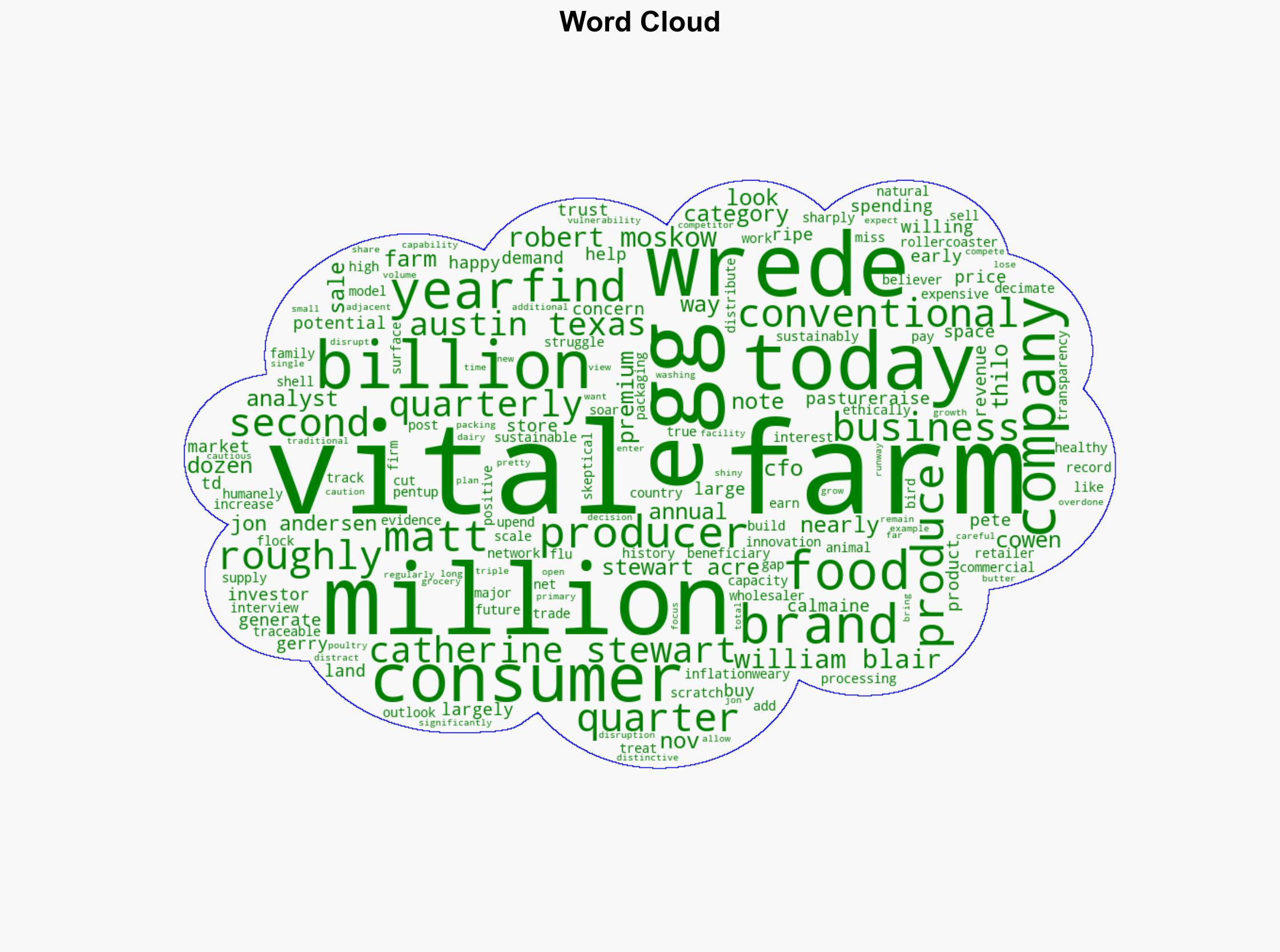 How Vital Farms cracked open the pasture-raised egg market - Food Dive - Image 1
