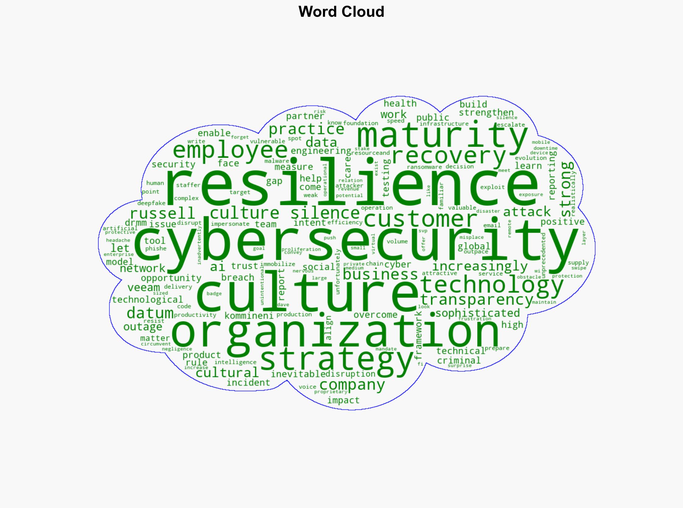 How a Transparent Company Culture Strengthens Cybersecurity and Data Resilience - SPONSOR CONTENT FROM VEEAM - Harvard Business Review - Image 1