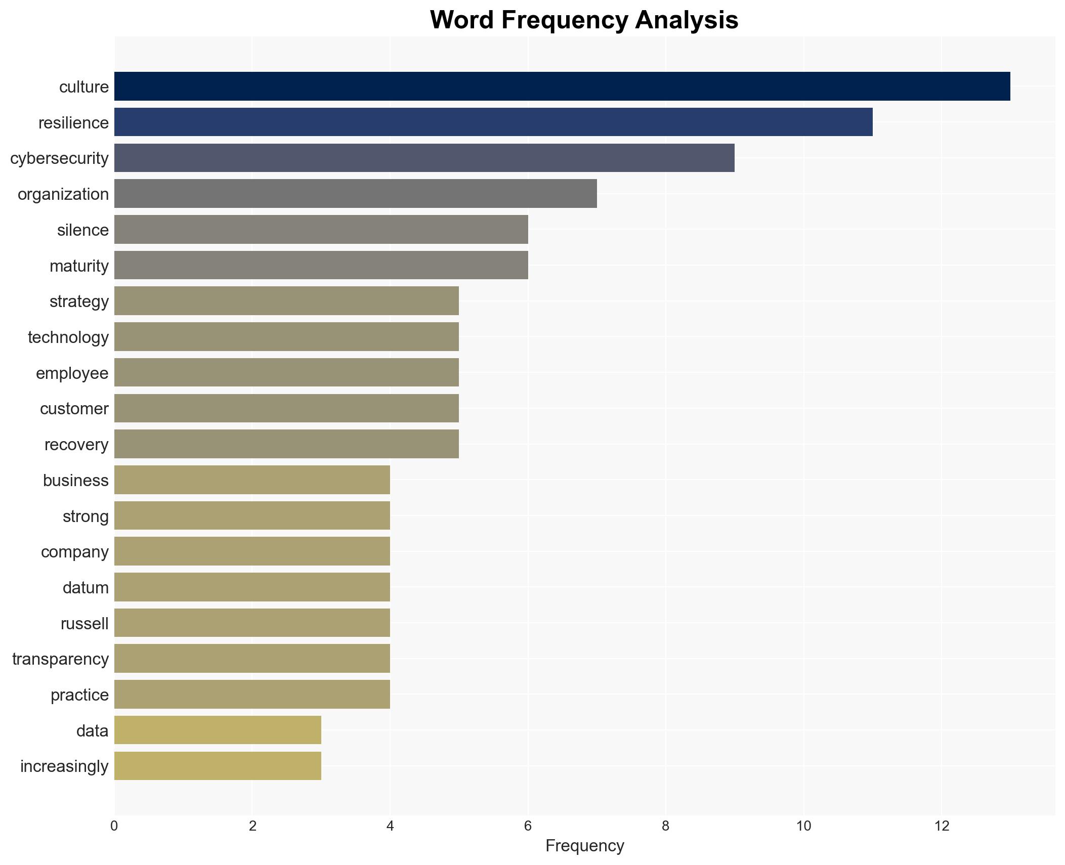 How a Transparent Company Culture Strengthens Cybersecurity and Data Resilience - SPONSOR CONTENT FROM VEEAM - Harvard Business Review - Image 3