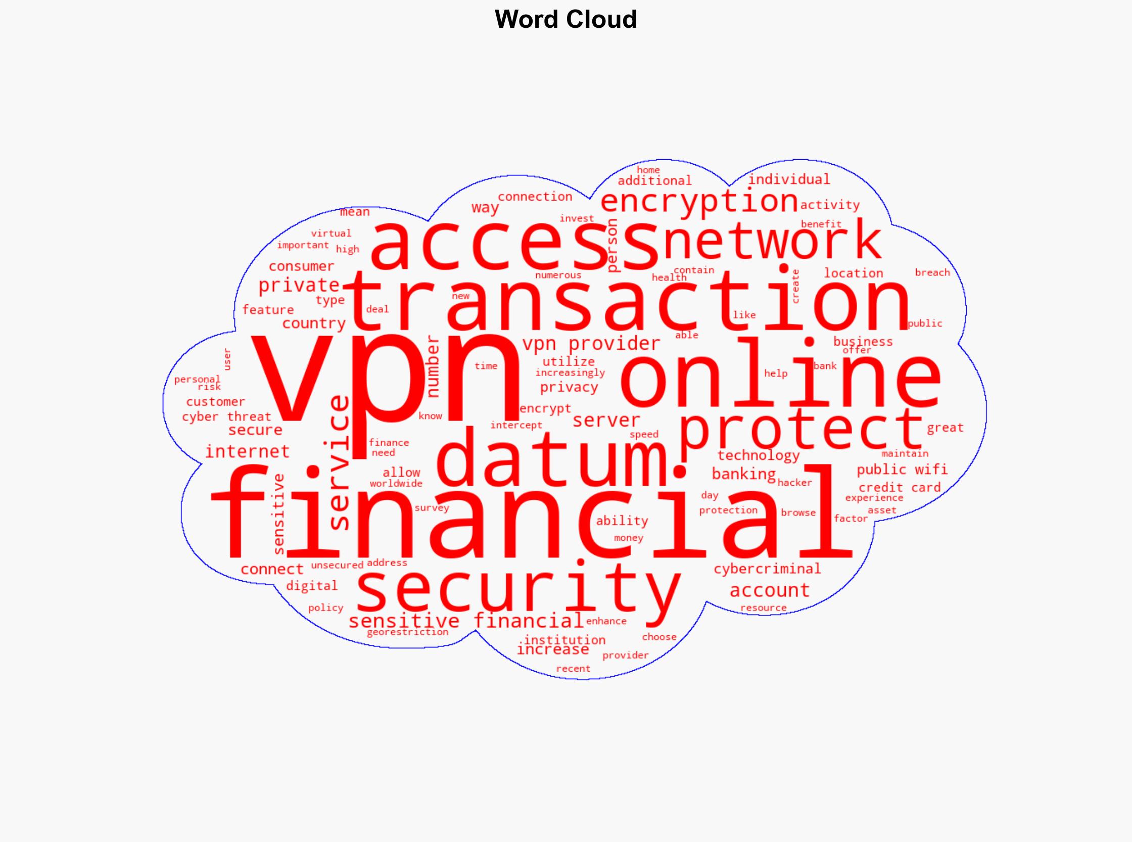 How a VPN Can Secure Startups Key Financial Activities Online Shushant Sudarshan - Image 1