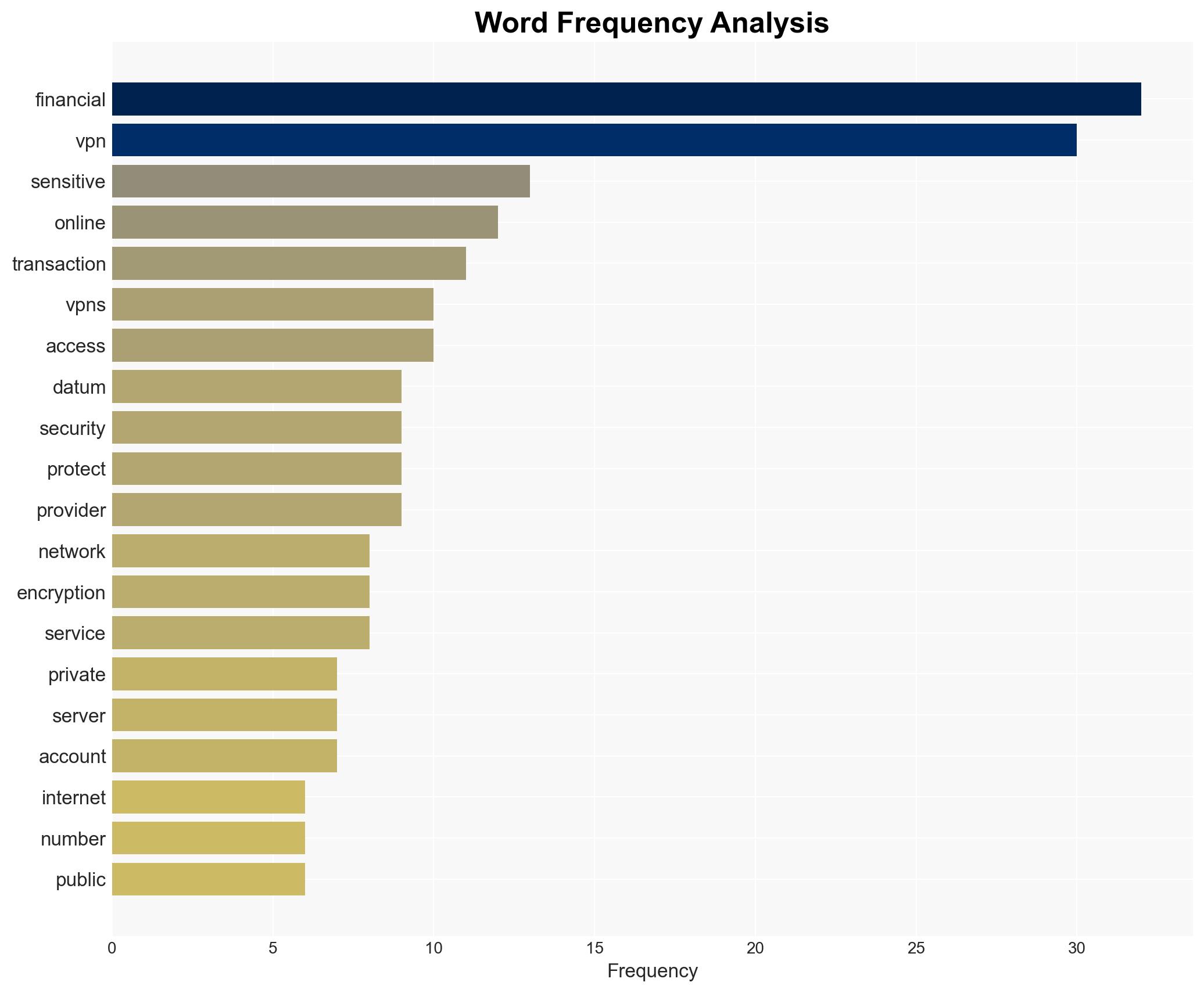 How a VPN Can Secure Startups Key Financial Activities Online Shushant Sudarshan - Image 3