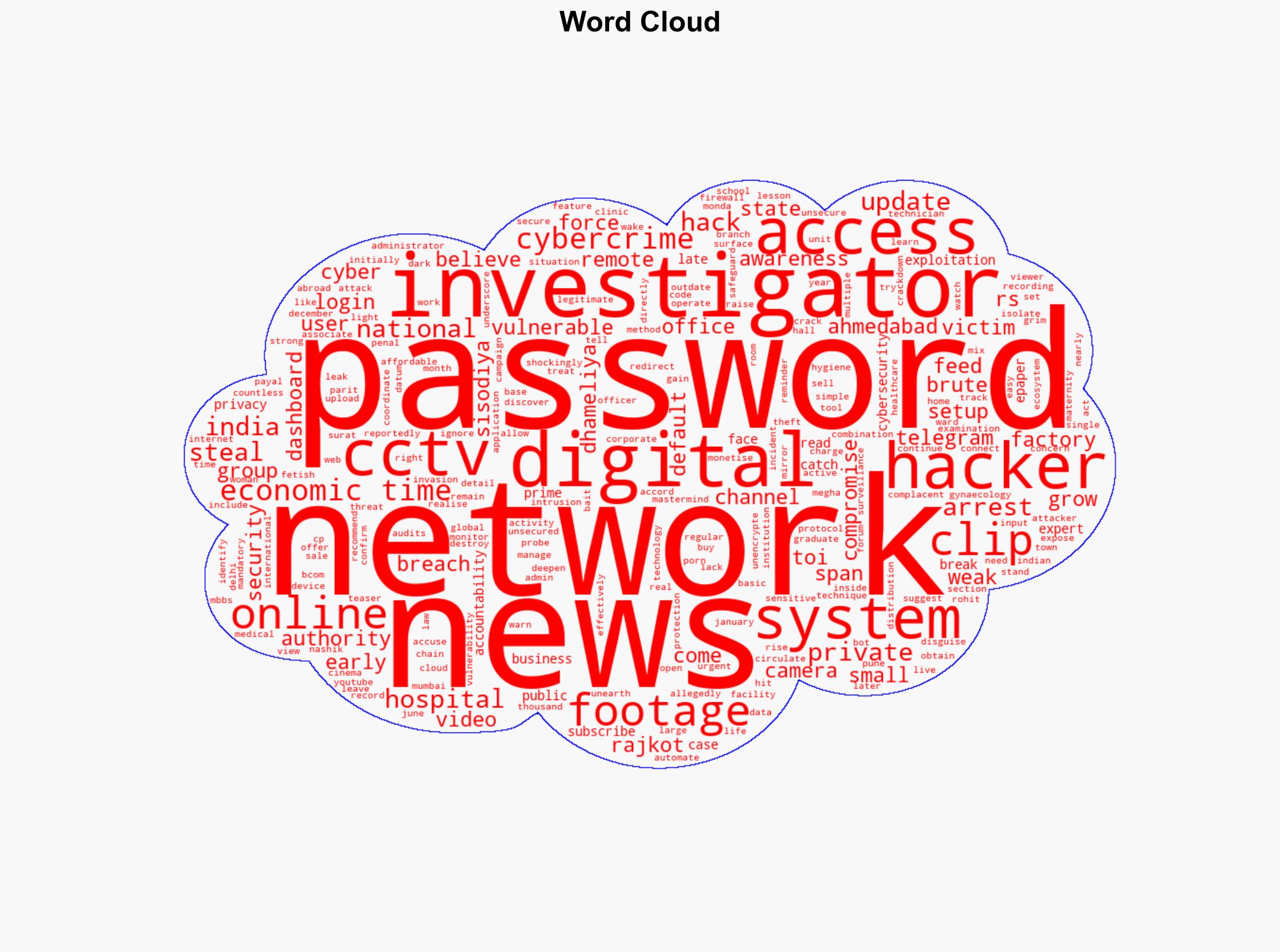 How admin123 led footage from Gujarat hospitals schools malls to become porn content worldwide - The Times of India - Image 1