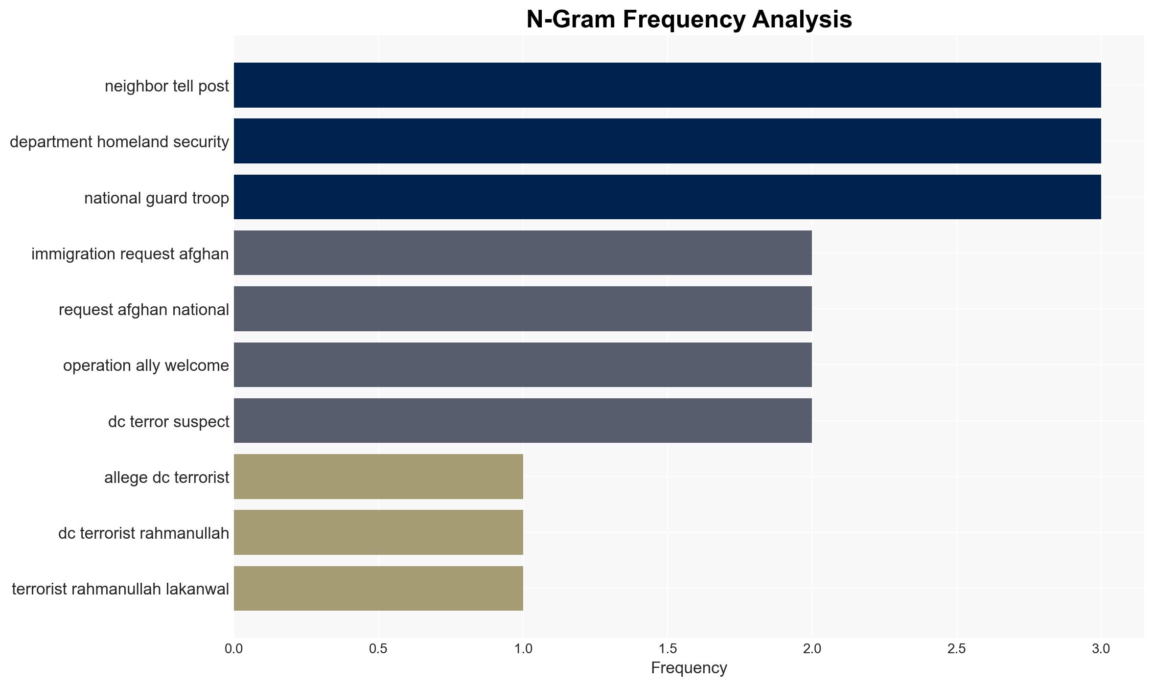 How alleged DC terrorist Rahmanullah Lakanwal was welcomed into the US after CIA vetting and then turned against it - Image 4