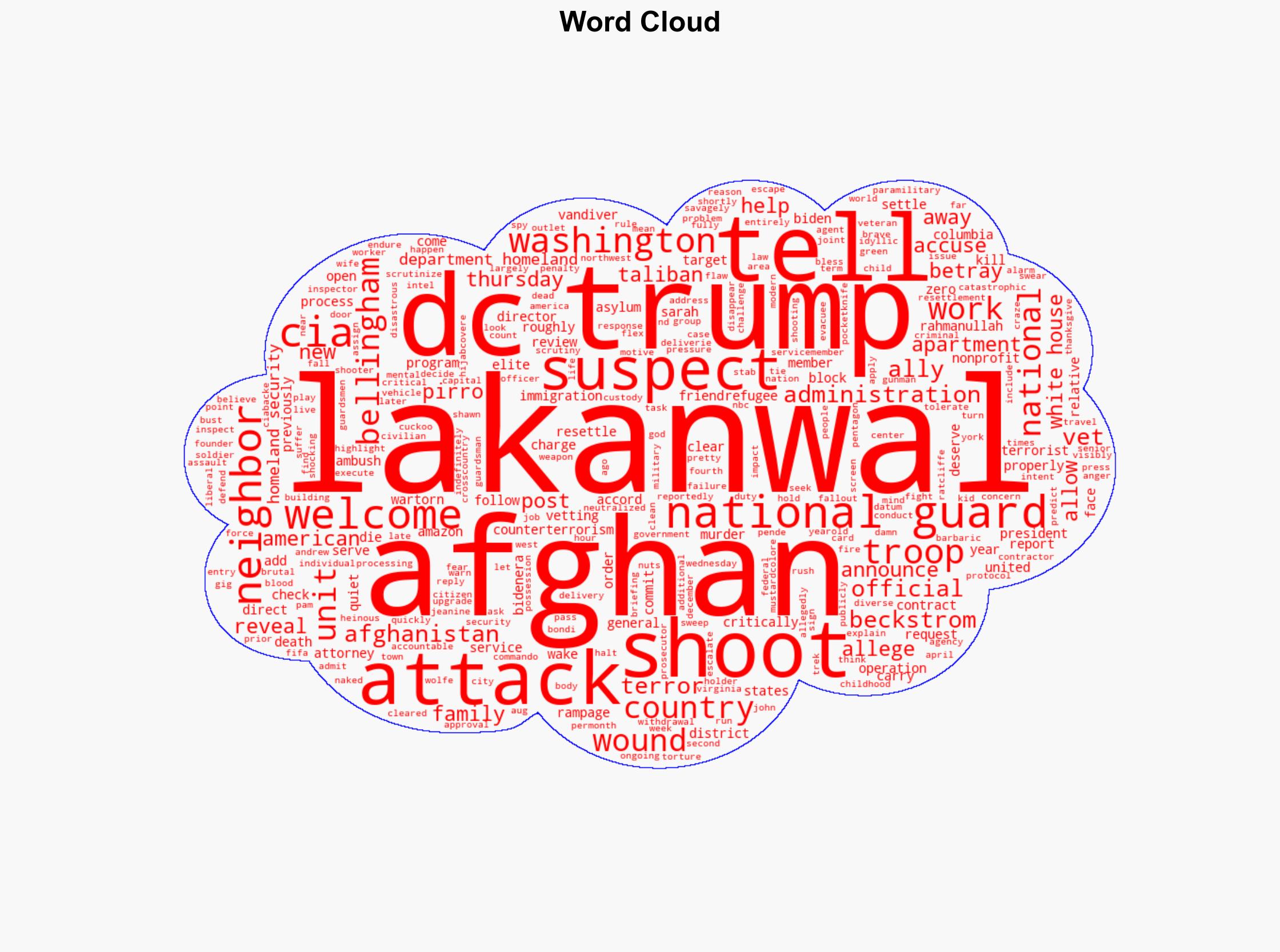 How alleged DC terrorist Rahmanullah Lakanwal was welcomed into the US after CIA vetting and then turned against it - Image 1