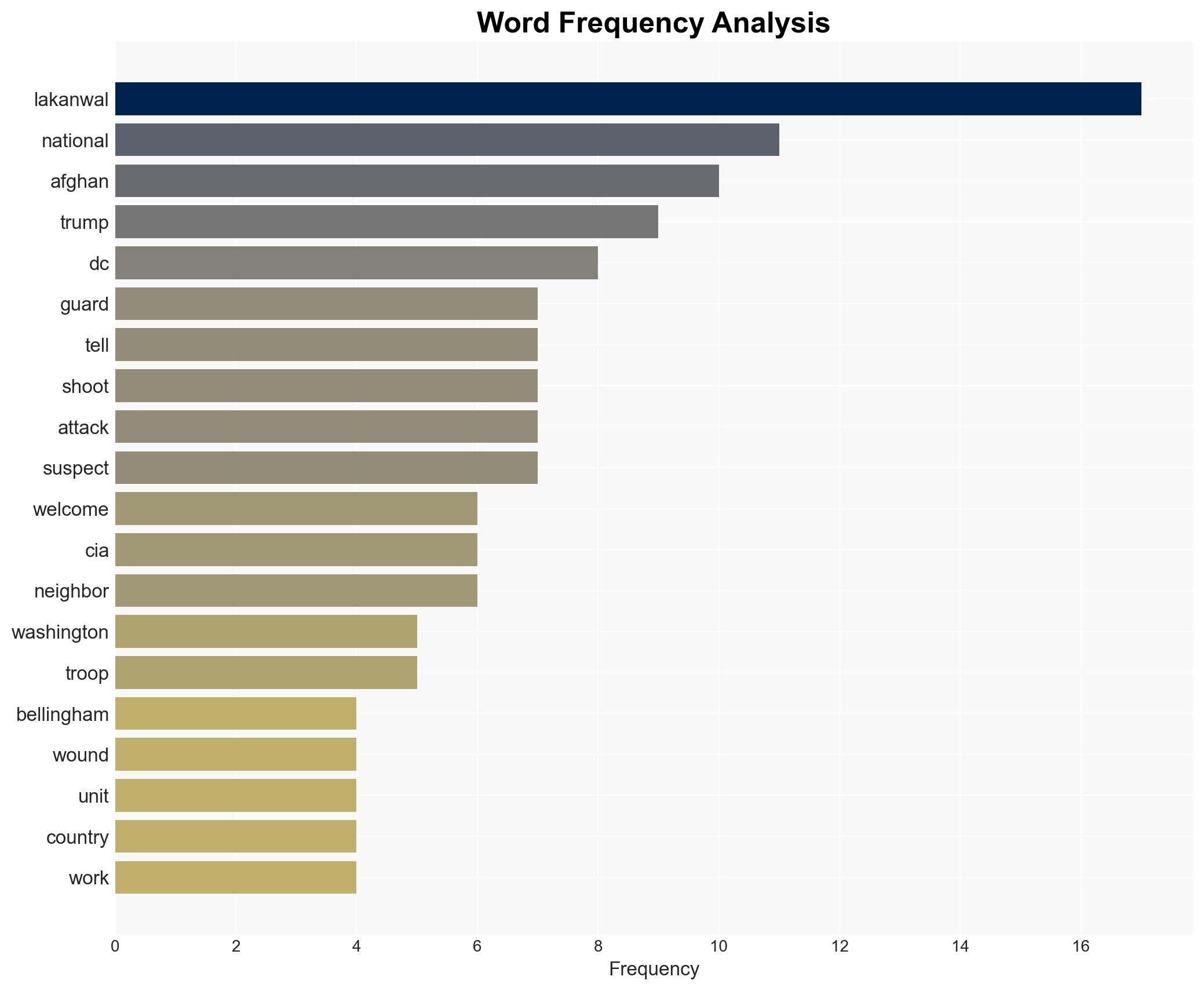 How alleged DC terrorist Rahmanullah Lakanwal was welcomed into the US after CIA vetting and then turned against it - Image 3