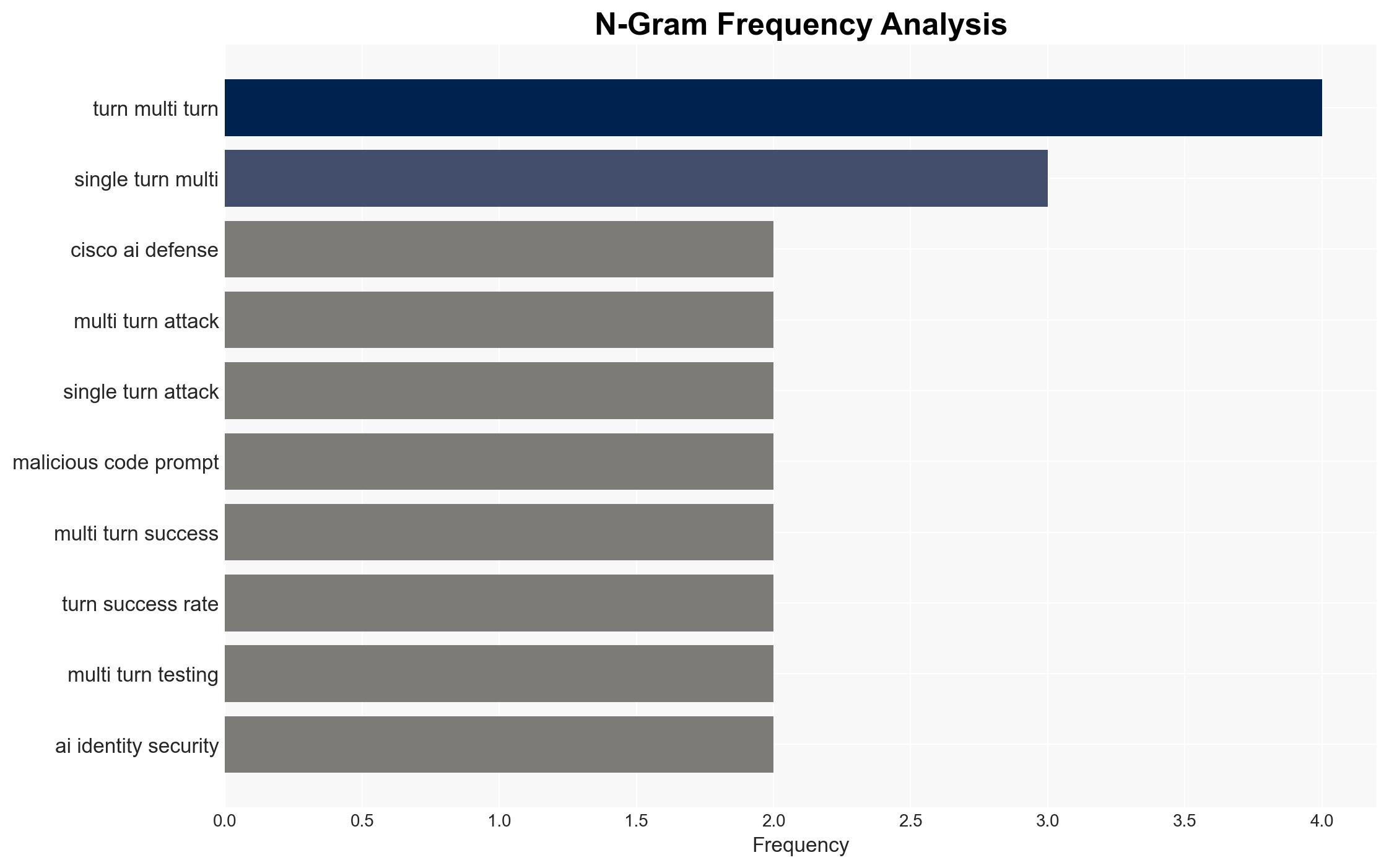 How attackers use patience to push past AI guardrails - Help Net Security - Image 4