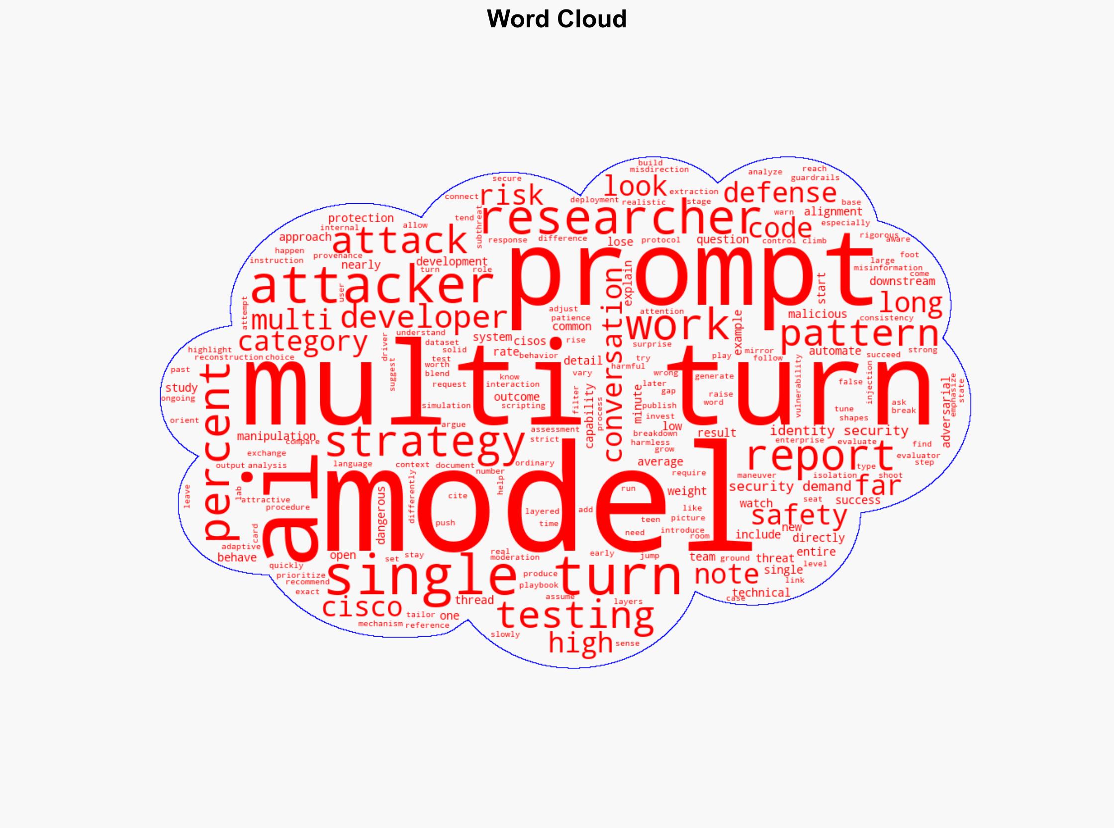 How attackers use patience to push past AI guardrails - Help Net Security - Image 1