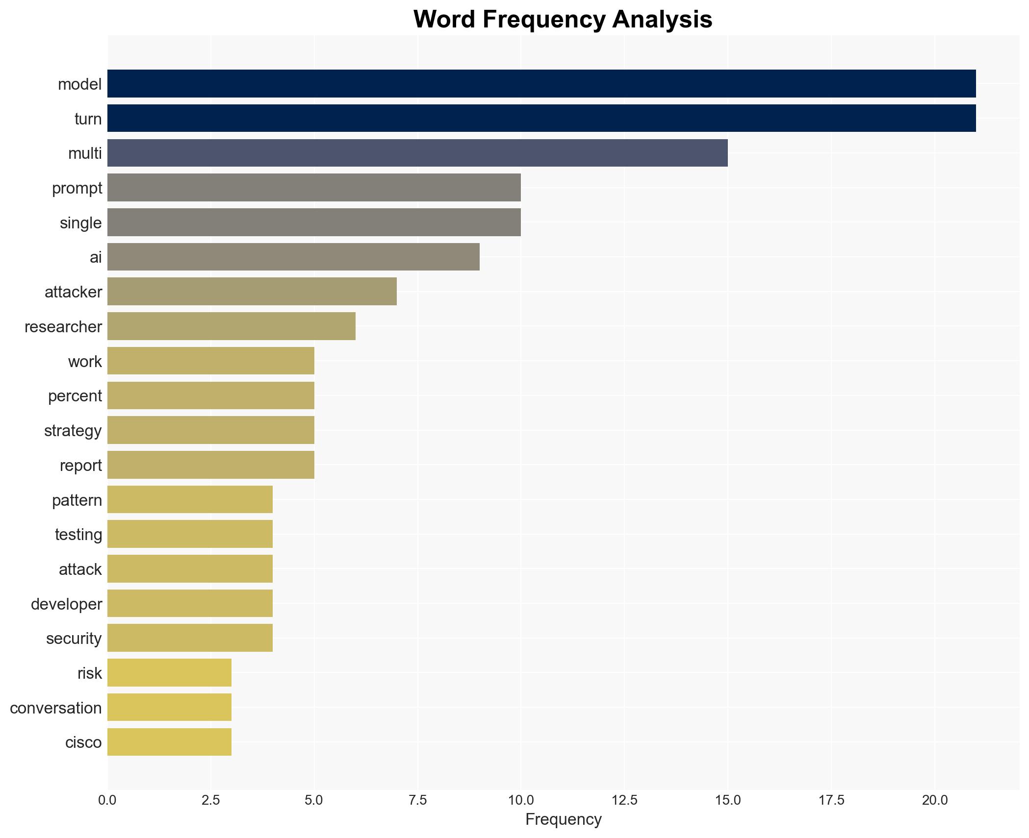 How attackers use patience to push past AI guardrails - Help Net Security - Image 3