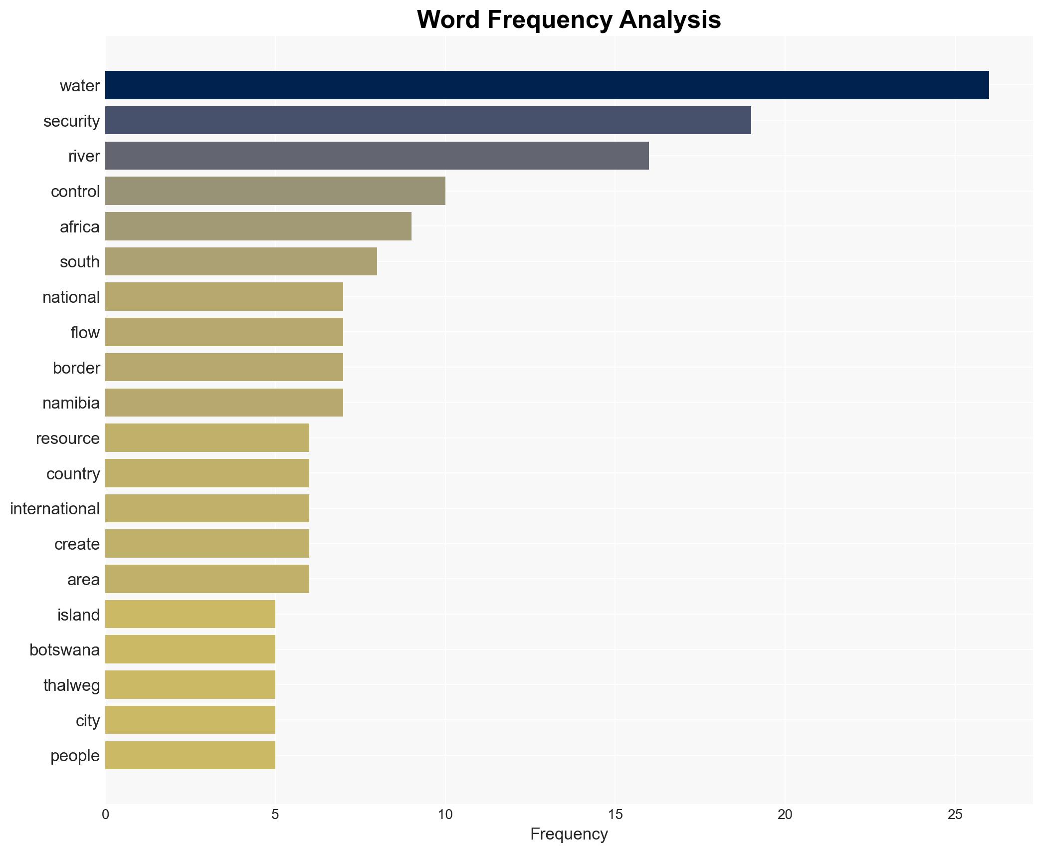 How control of water shapes power and security in Africa - The Conversation Africa - Image 3