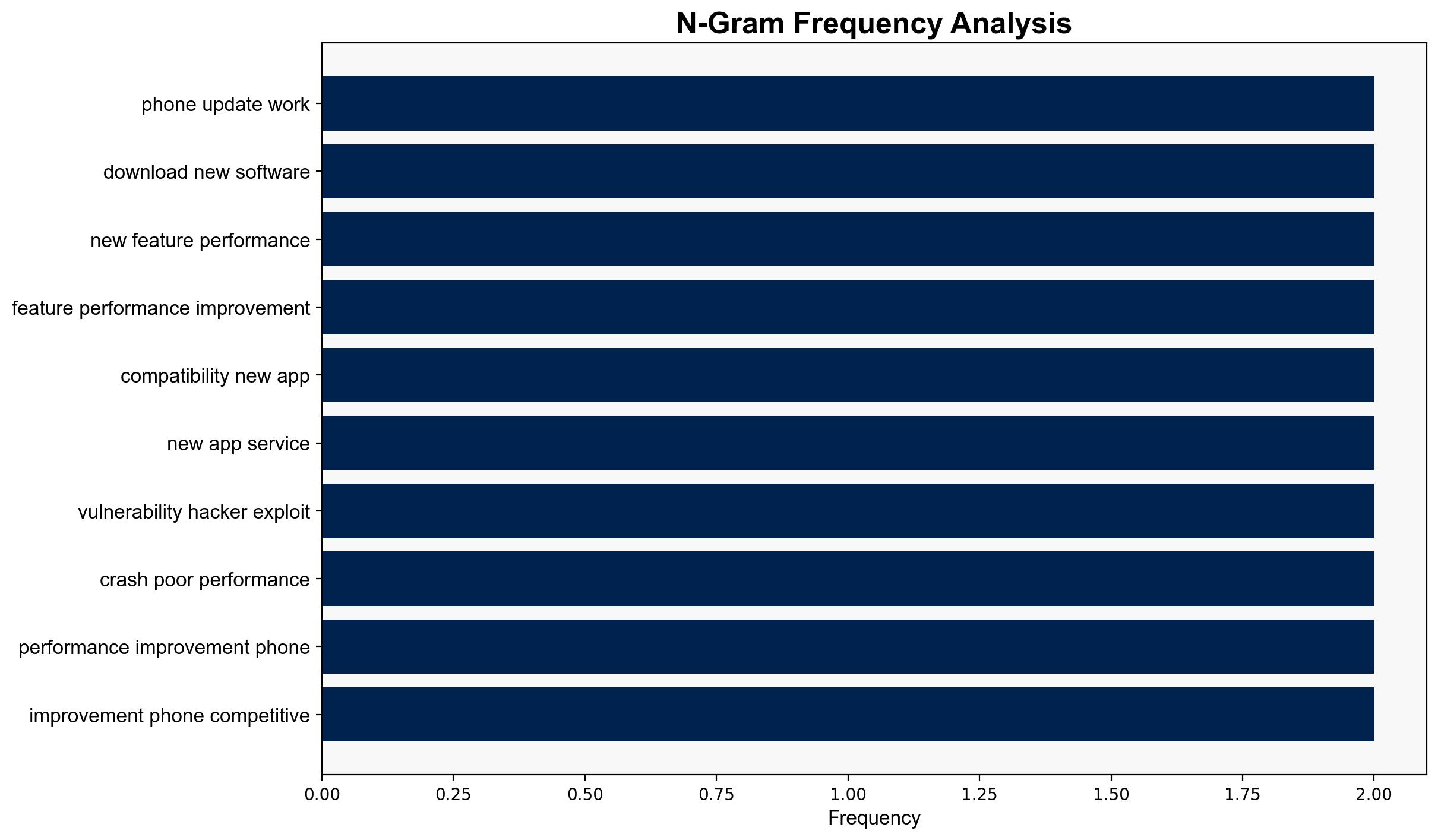How do phone updates work - SamMobile - Image 4