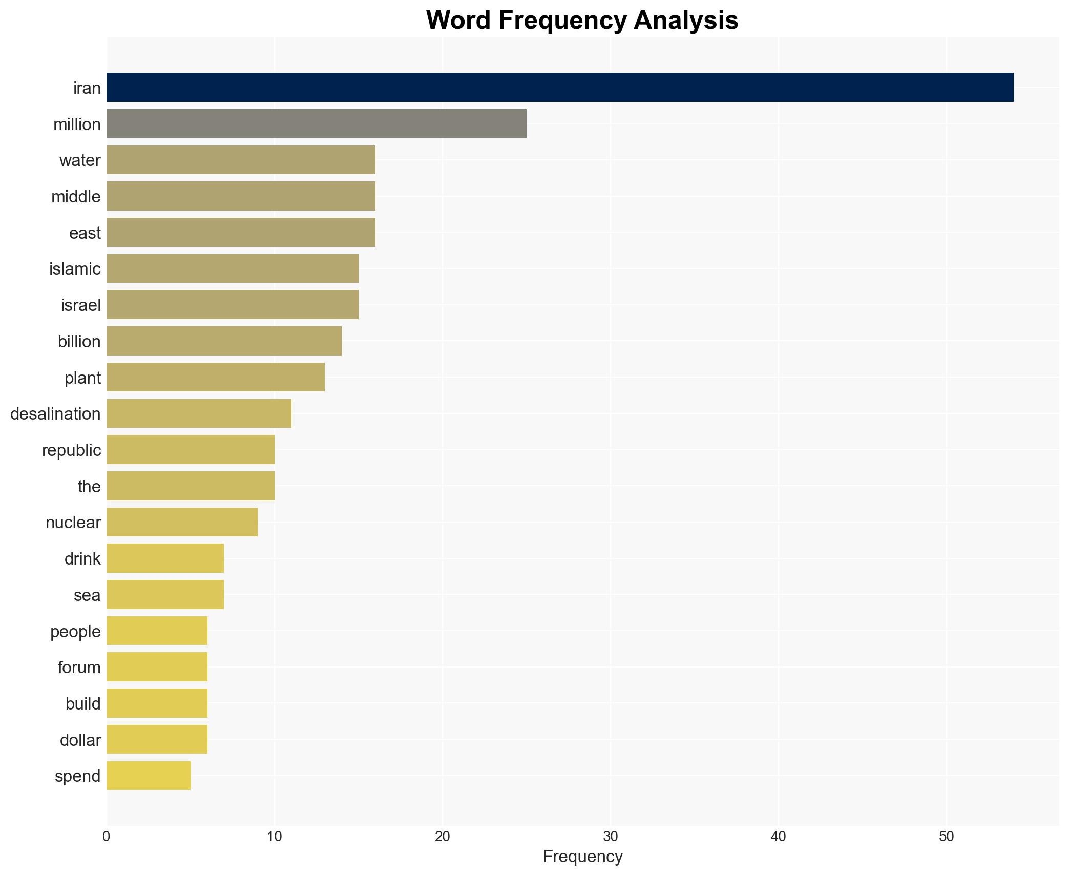 How dry Iran - Israelnationalnews.com - Image 3