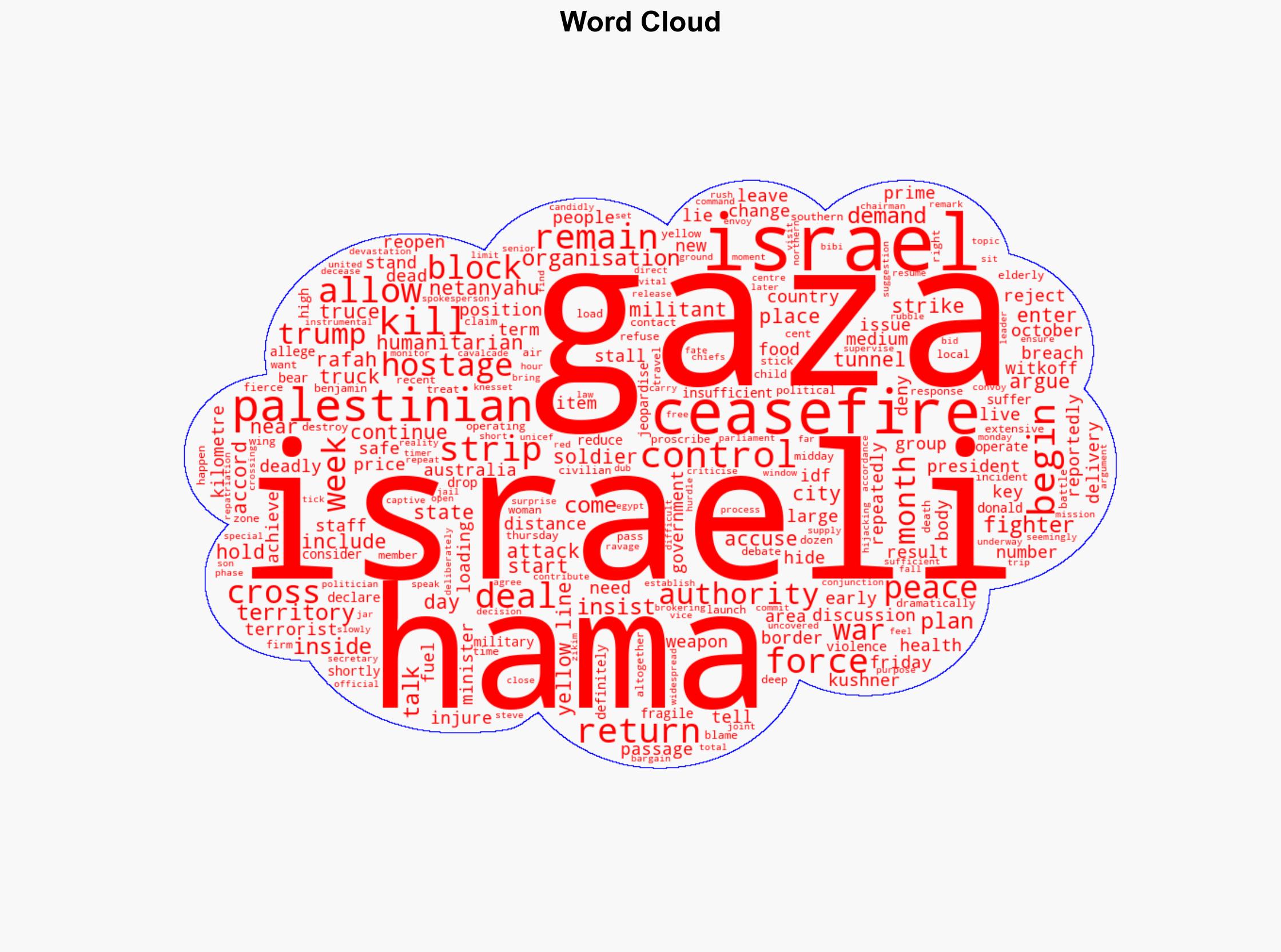 How life in Gaza has changed since the ceasefire and how it hasn't - ABC News (AU) - Image 1