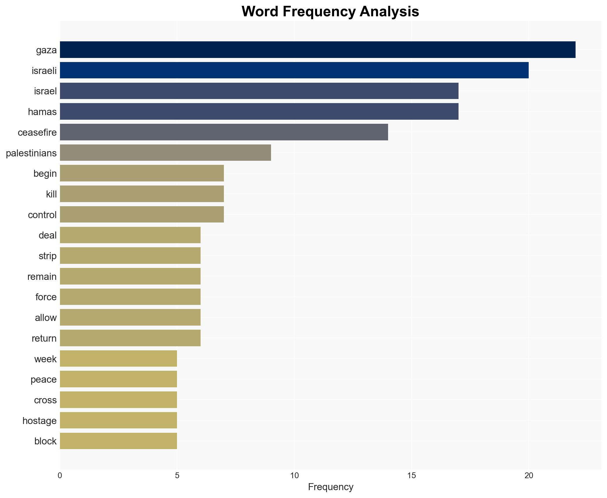 How life in Gaza has changed since the ceasefire and how it hasn't - ABC News (AU) - Image 3