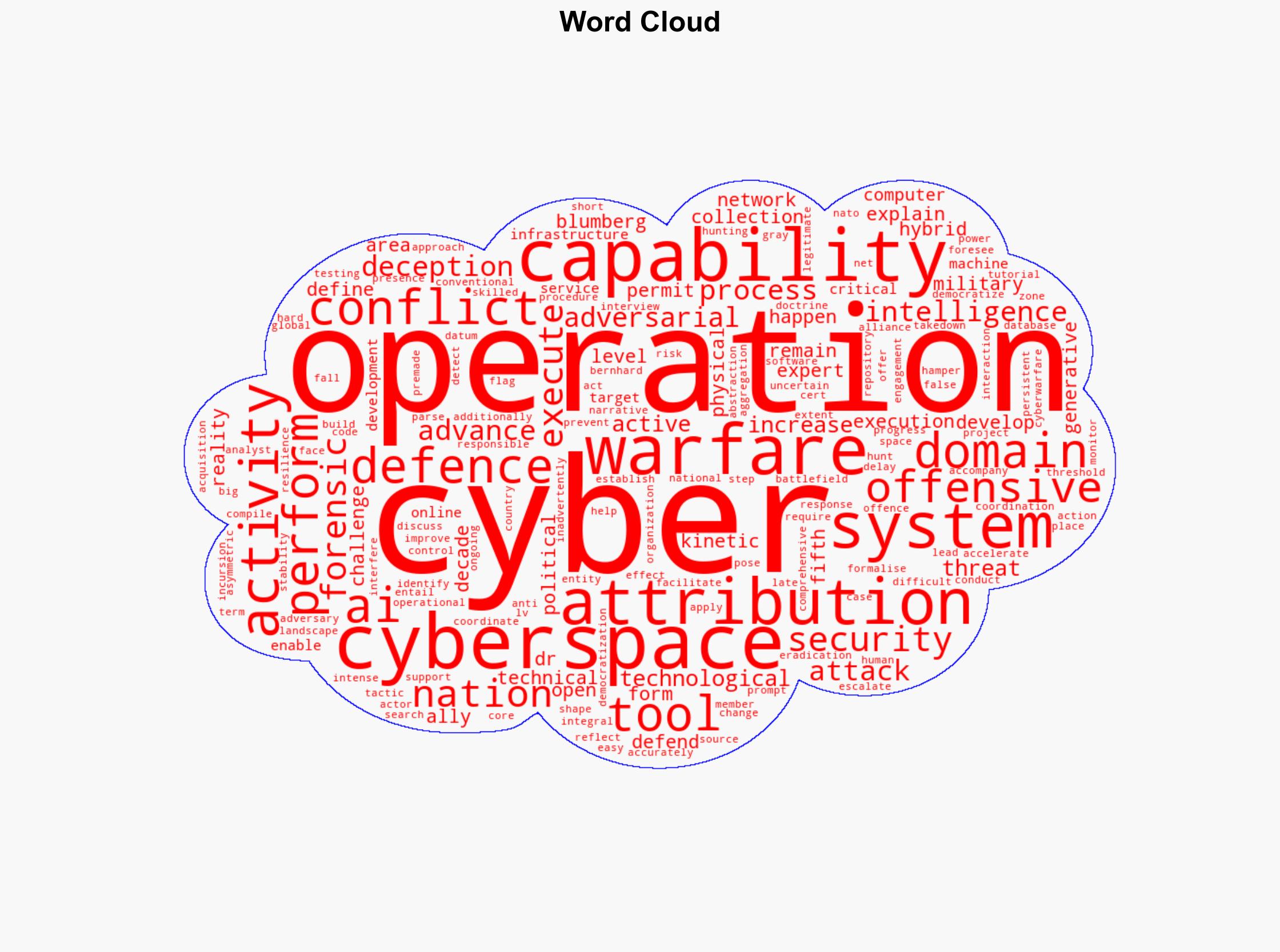 How nations build and defend their cyberspace capabilities - Help Net Security - Image 1