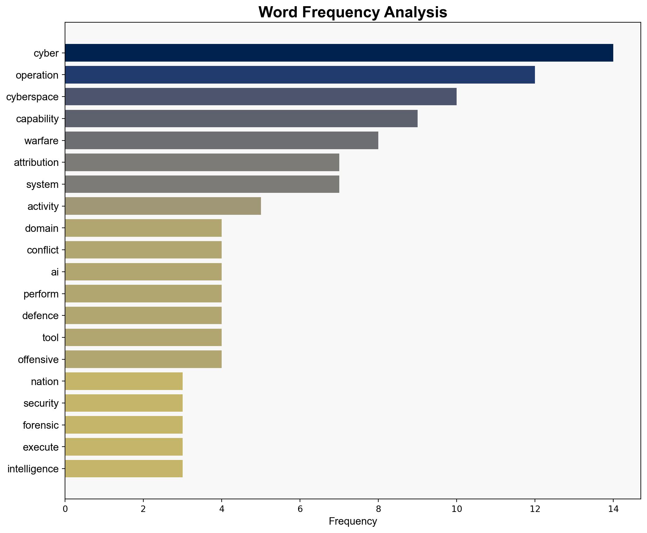 How nations build and defend their cyberspace capabilities - Help Net Security - Image 3