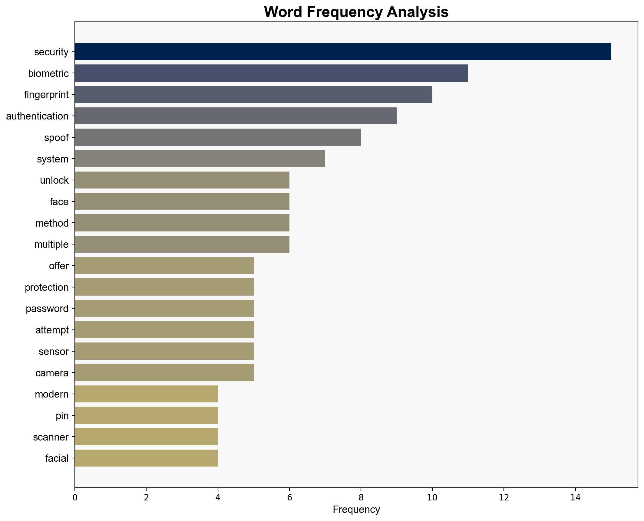 How secure are fingerprint and face unlock features - SamMobile - Image 3