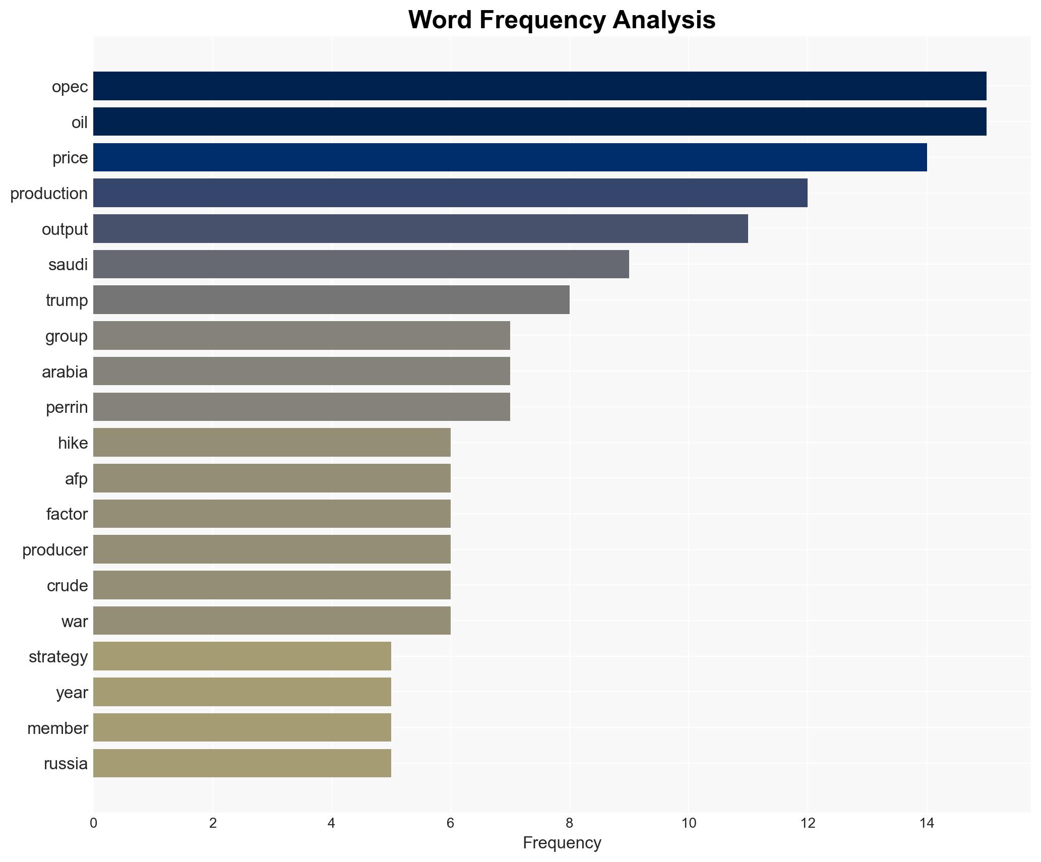 How successful has OPEC's oil output policy been in 2025 - Image 3
