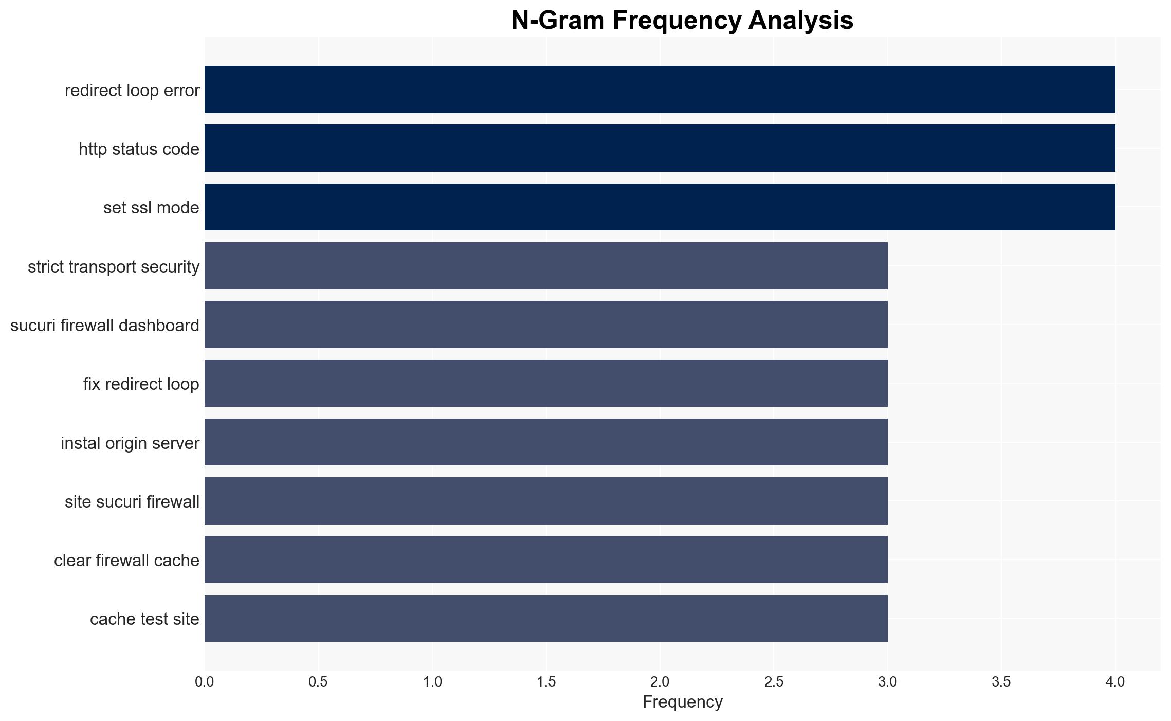 How to Fix the ERRTOOMANYREDIRECTS Error - Sucuri.net - Image 4
