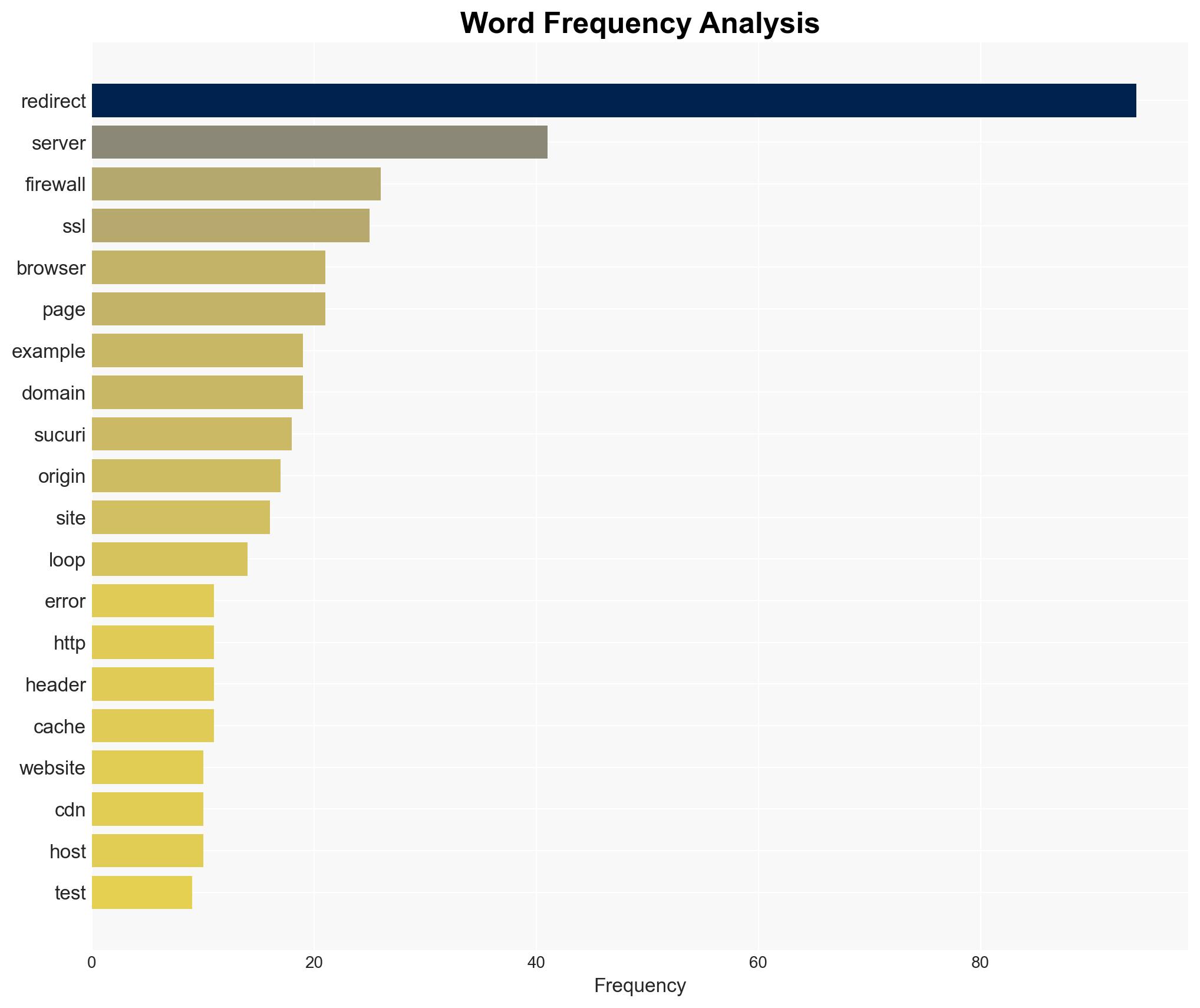 How to Fix the ERRTOOMANYREDIRECTS Error - Sucuri.net - Image 3