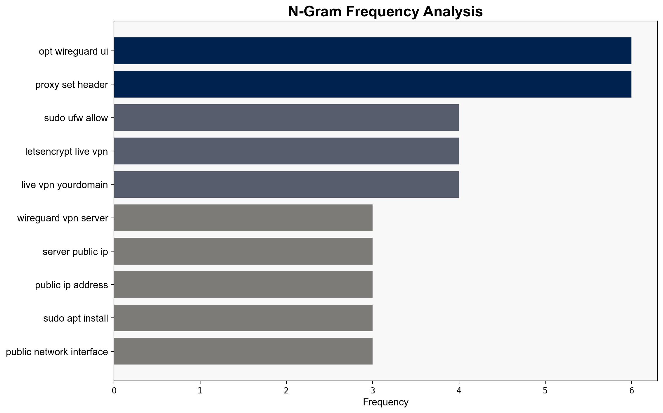 How to Setup WireGuard VPN Server with WireGuard-UI on Ubuntu - Tecmint.com - Image 4