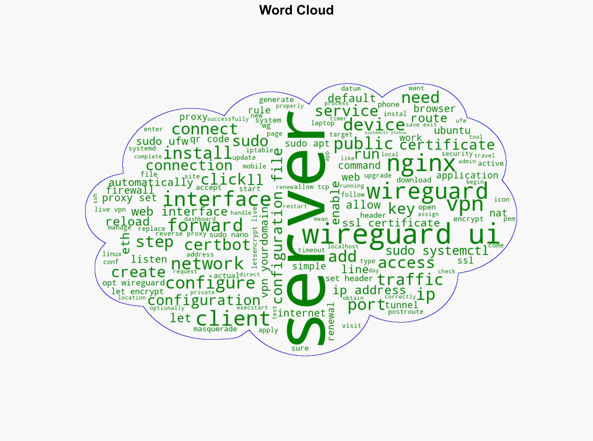 How to Setup WireGuard VPN Server with WireGuard-UI on Ubuntu - Tecmint.com - Image 1