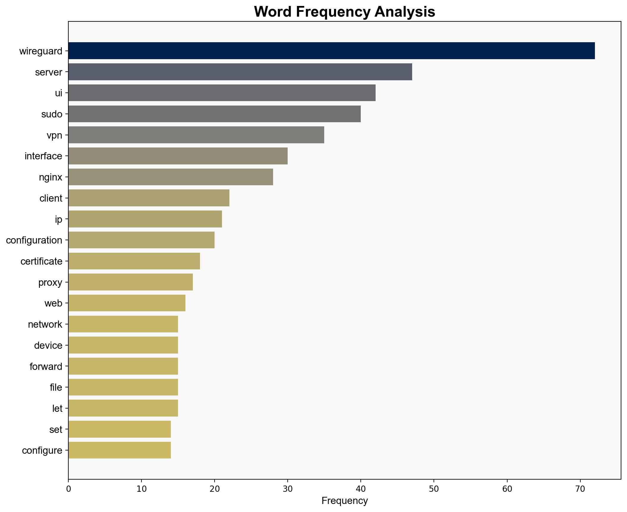 How to Setup WireGuard VPN Server with WireGuard-UI on Ubuntu - Tecmint.com - Image 3