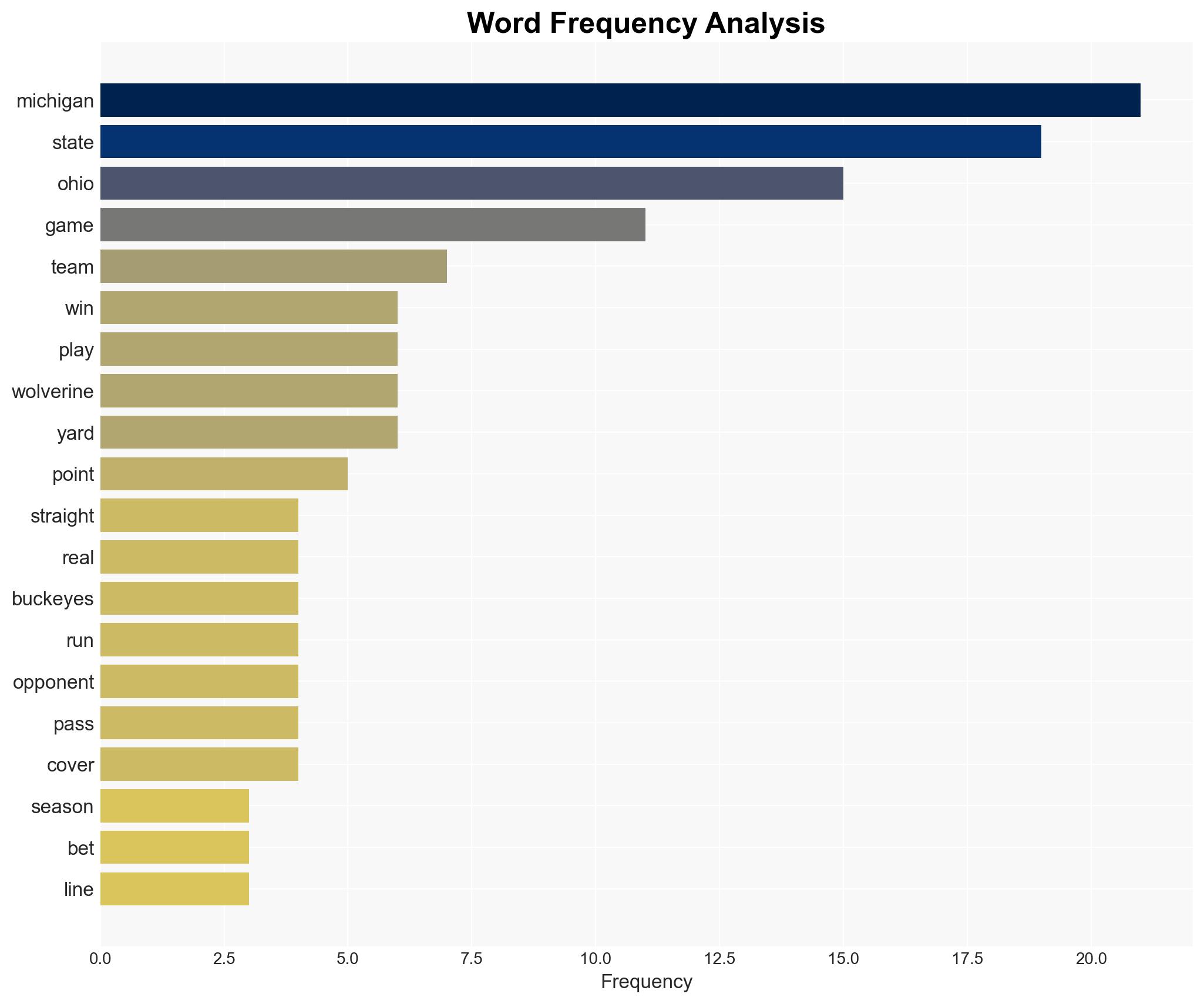 How to bet 'The Game' Breaking down all the angles of Ohio State-Michigan - Image 3