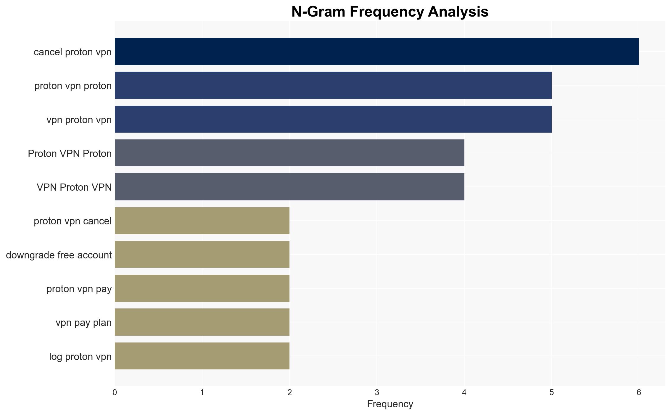How to cancel Proton VPN and get your money back - TechRadar - Image 4