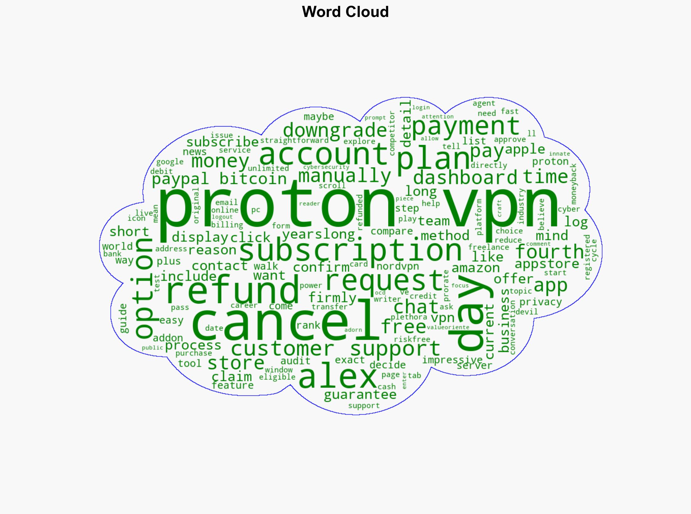 How to cancel Proton VPN and get your money back - TechRadar - Image 1