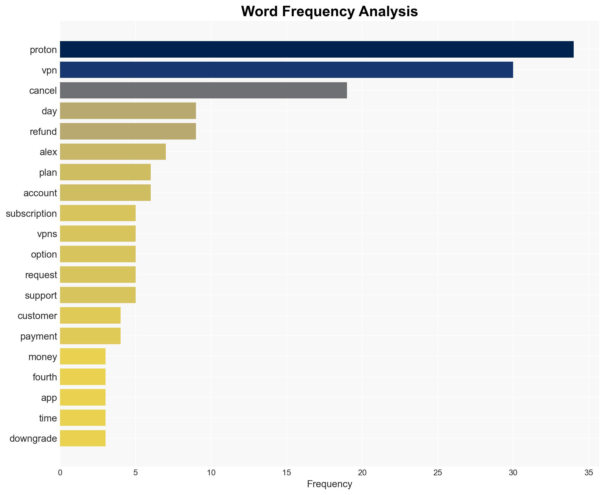 How to cancel Proton VPN and get your money back - TechRadar - Image 3