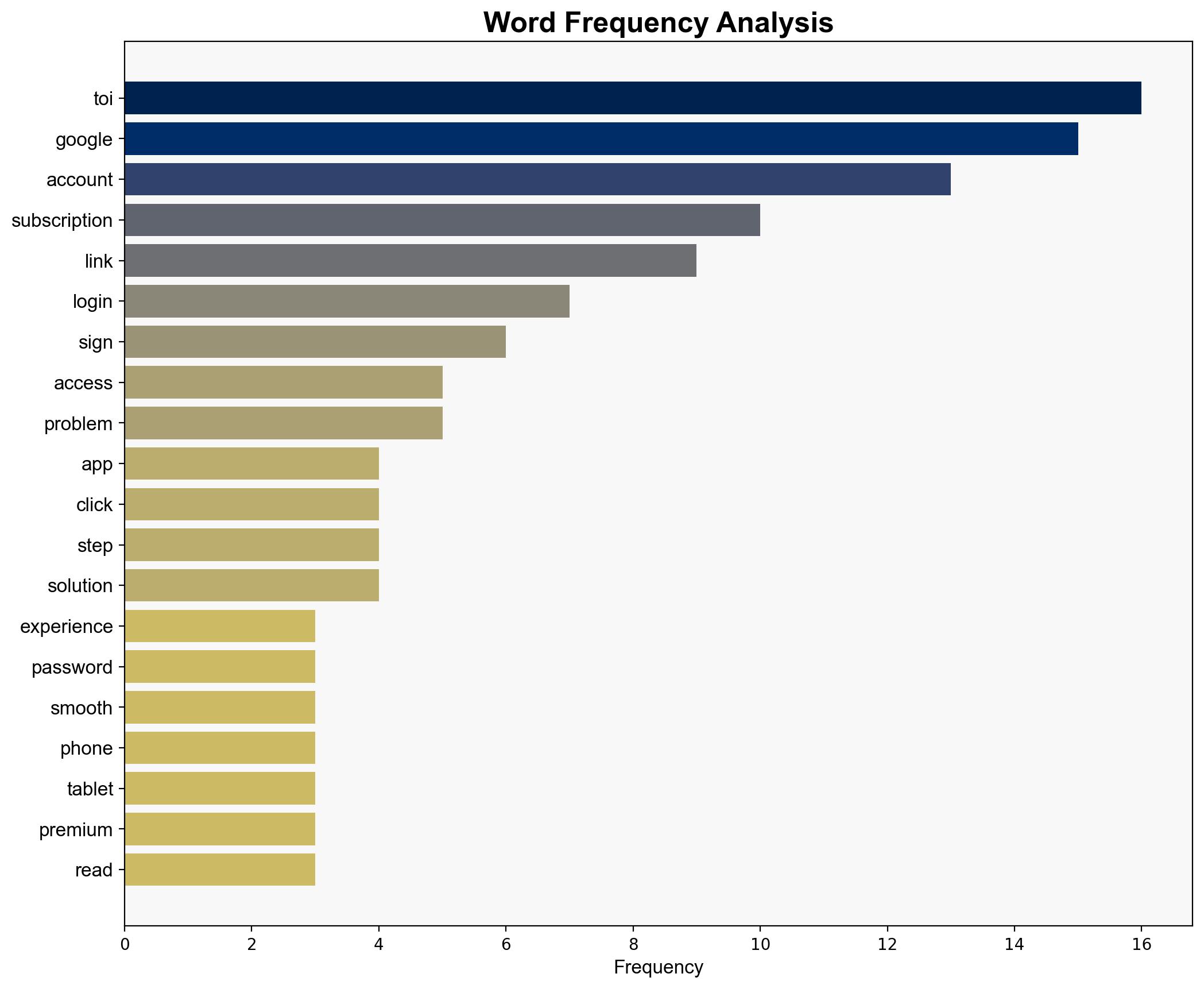 How to link your TOI subscription with Google in under a minute - The Times of India - Image 3
