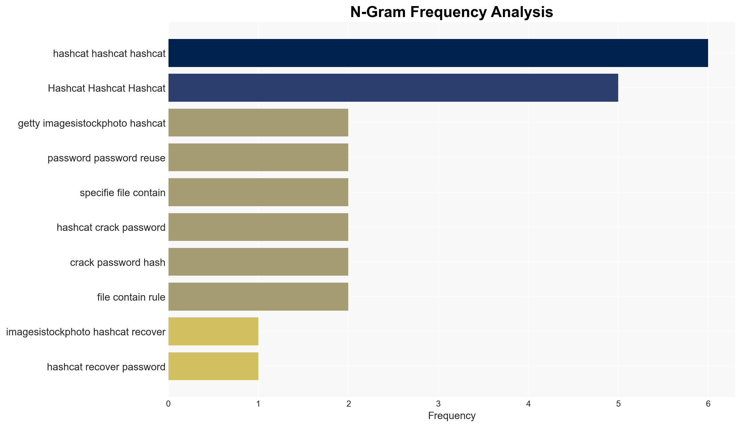 How to use Hashcat to recover passwords - Techtarget.com - Image 4