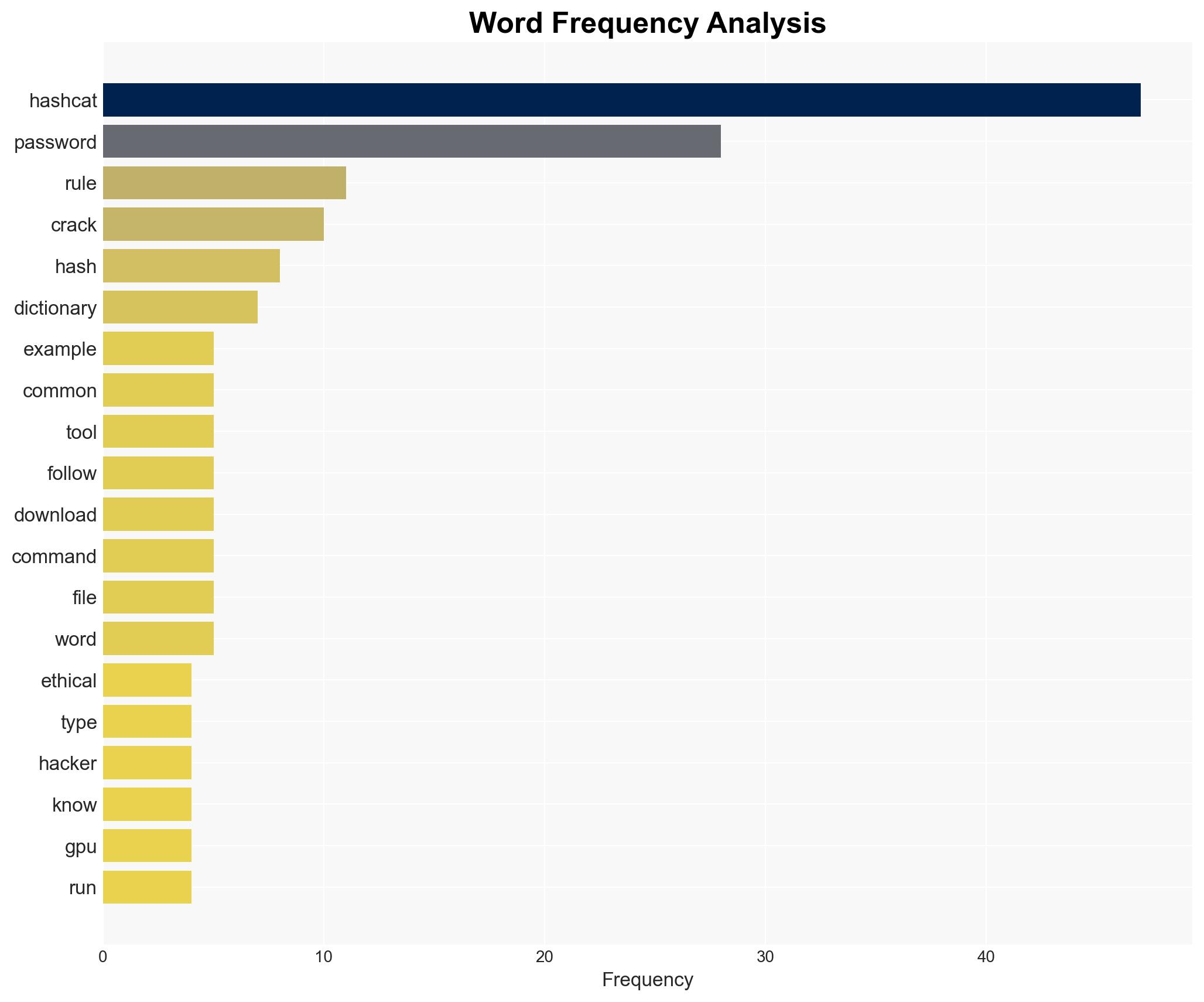 How to use Hashcat to recover passwords - Techtarget.com - Image 3